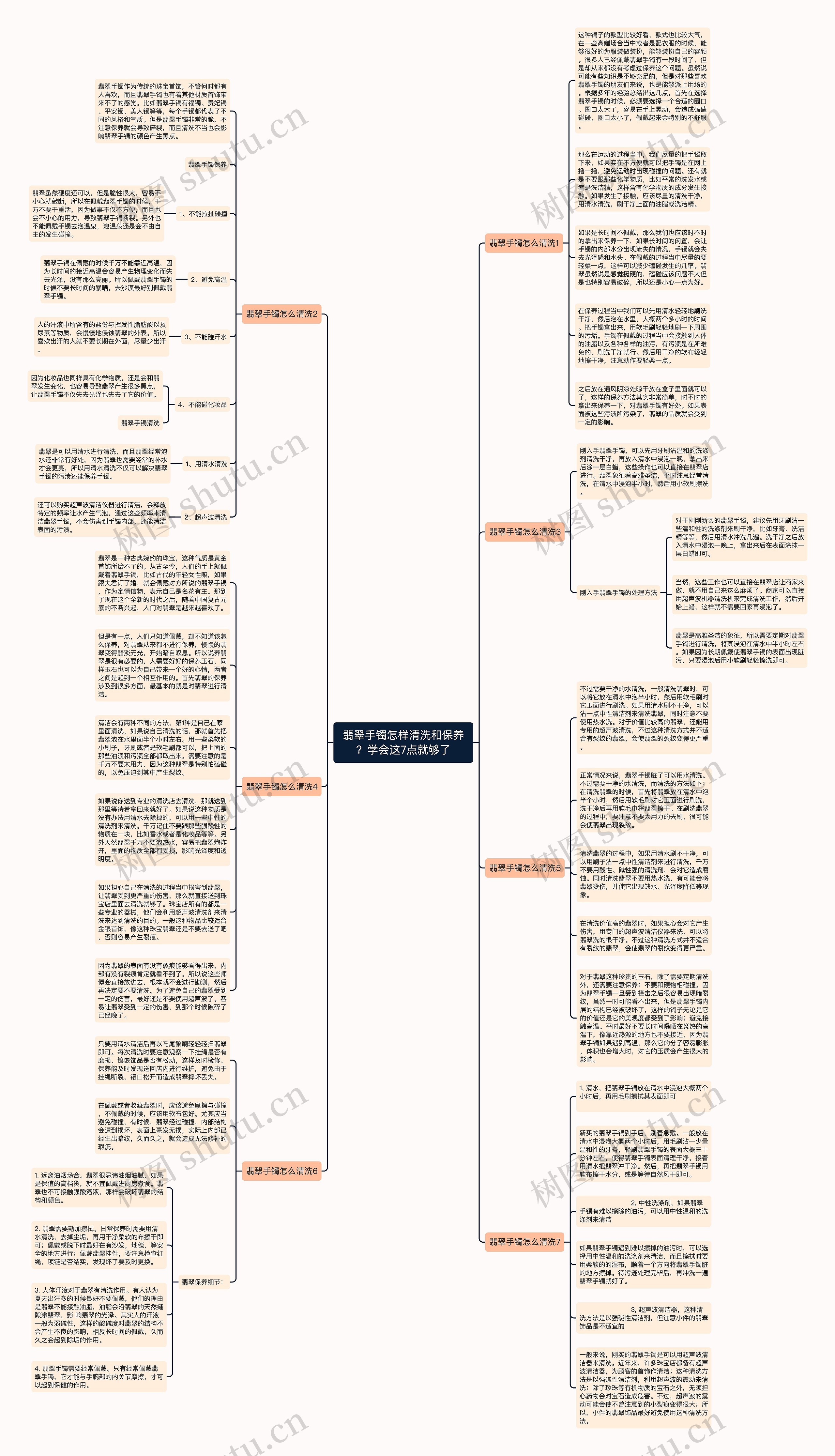 翡翠手镯怎样清洗和保养？学会这7点就够了思维导图
