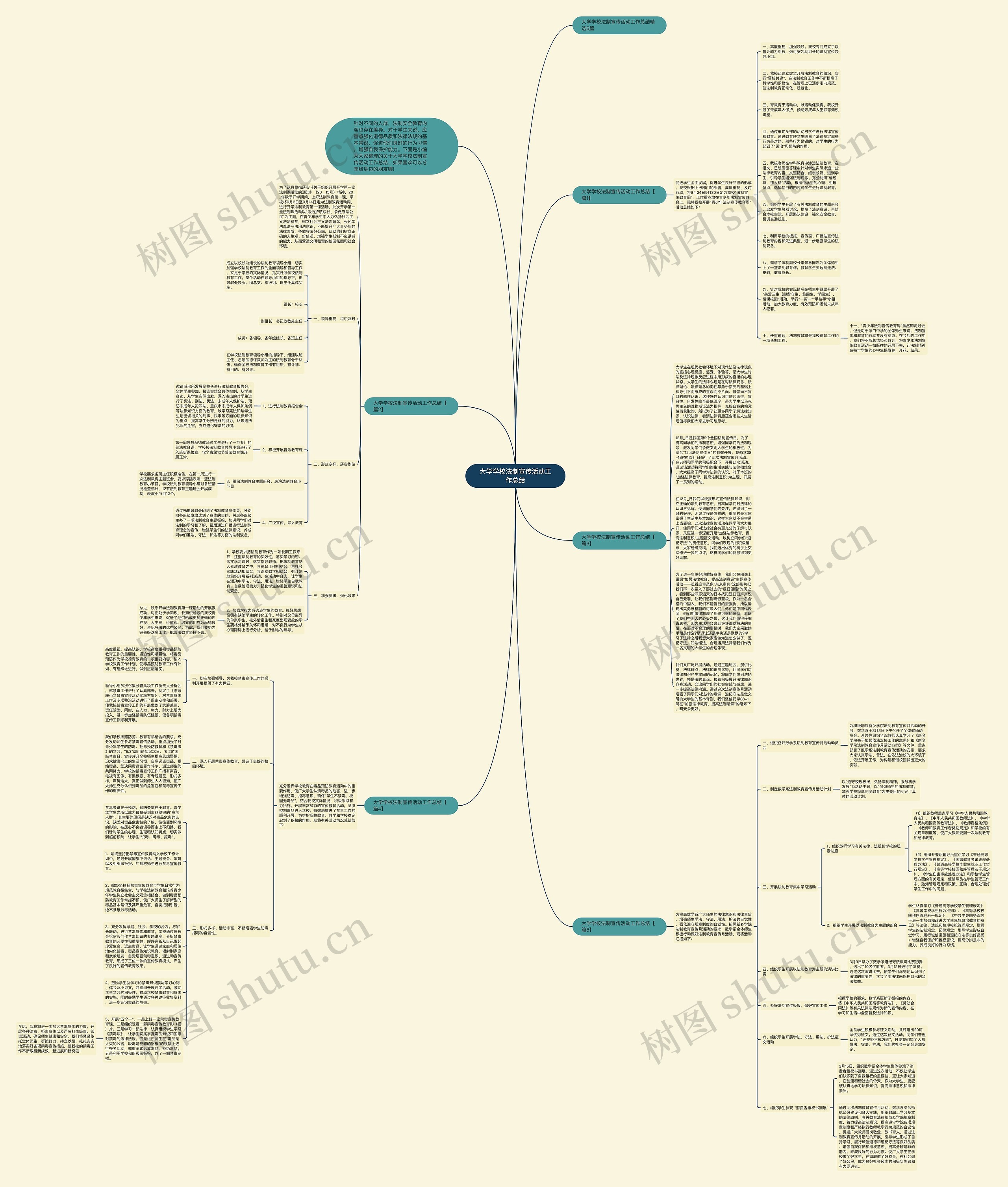 大学学校法制宣传活动工作总结思维导图