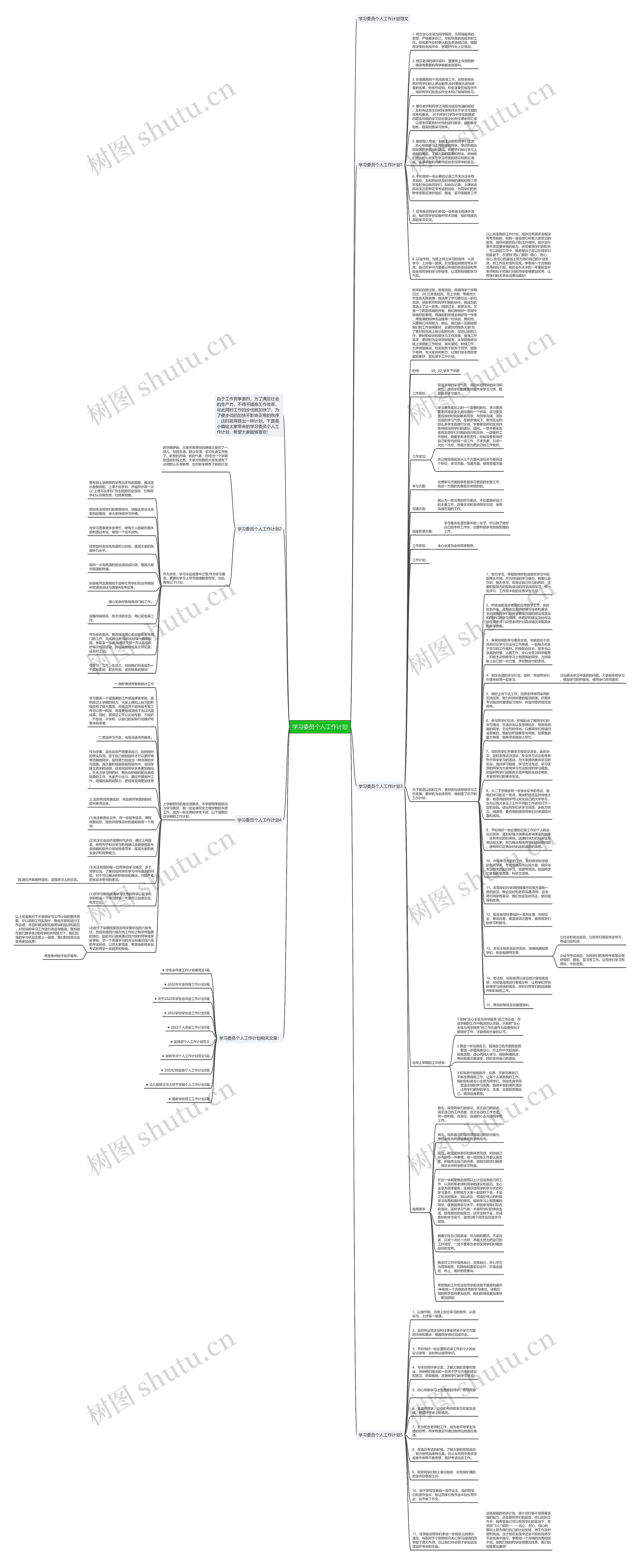 学习委员个人工作计划思维导图