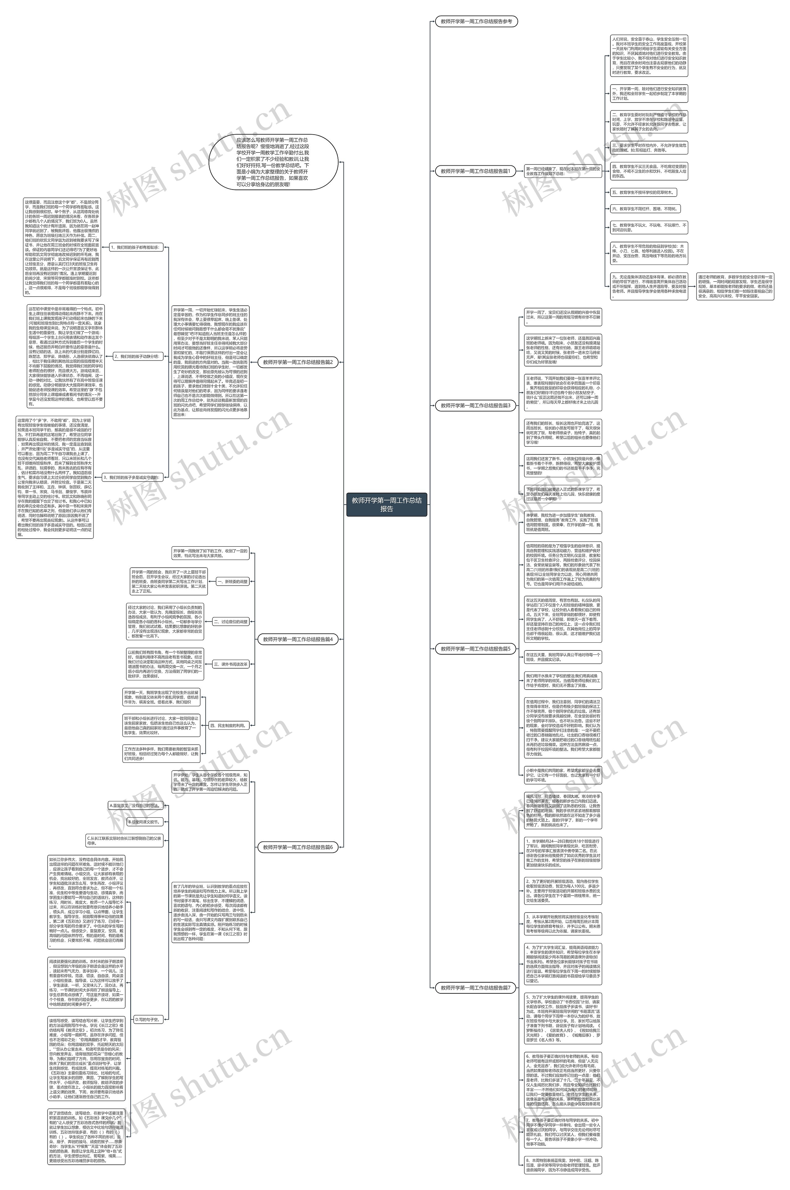 教师开学第一周工作总结报告思维导图