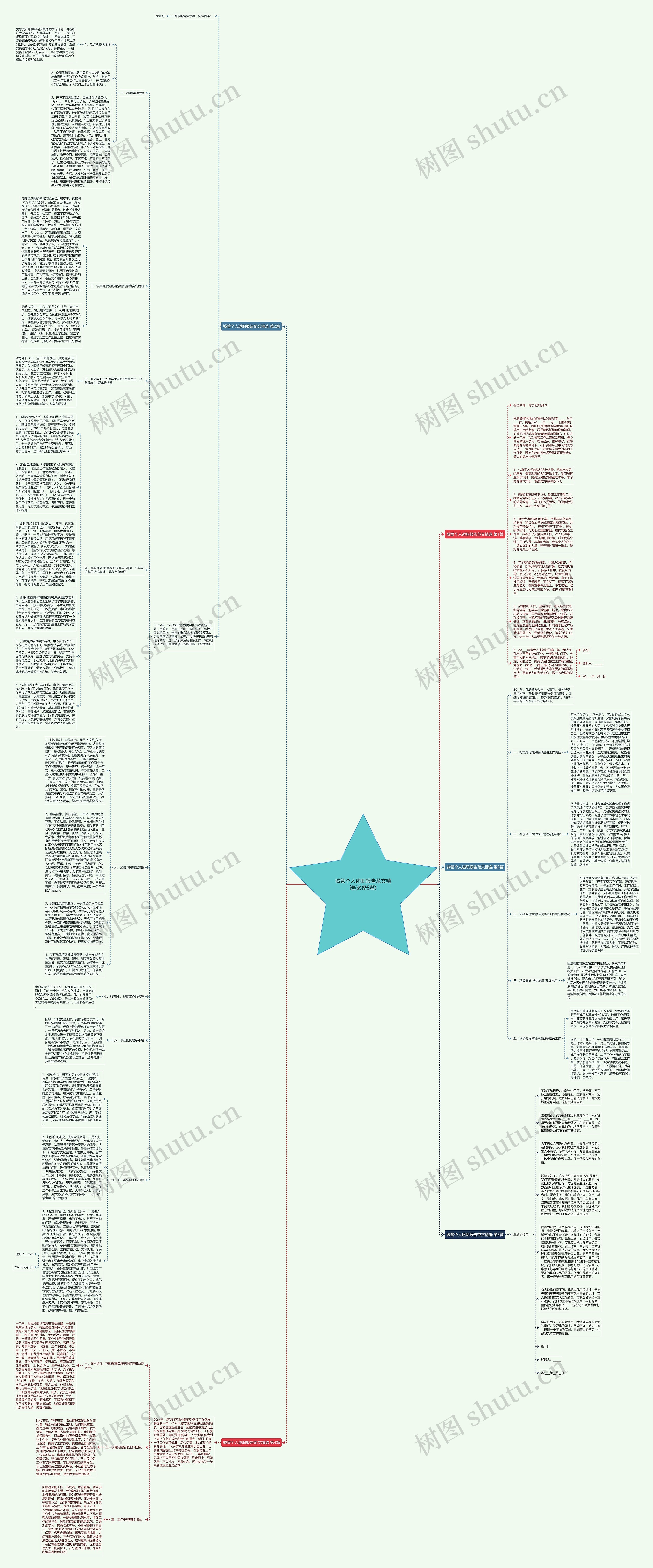 城管个人述职报告范文精选(必备5篇)思维导图