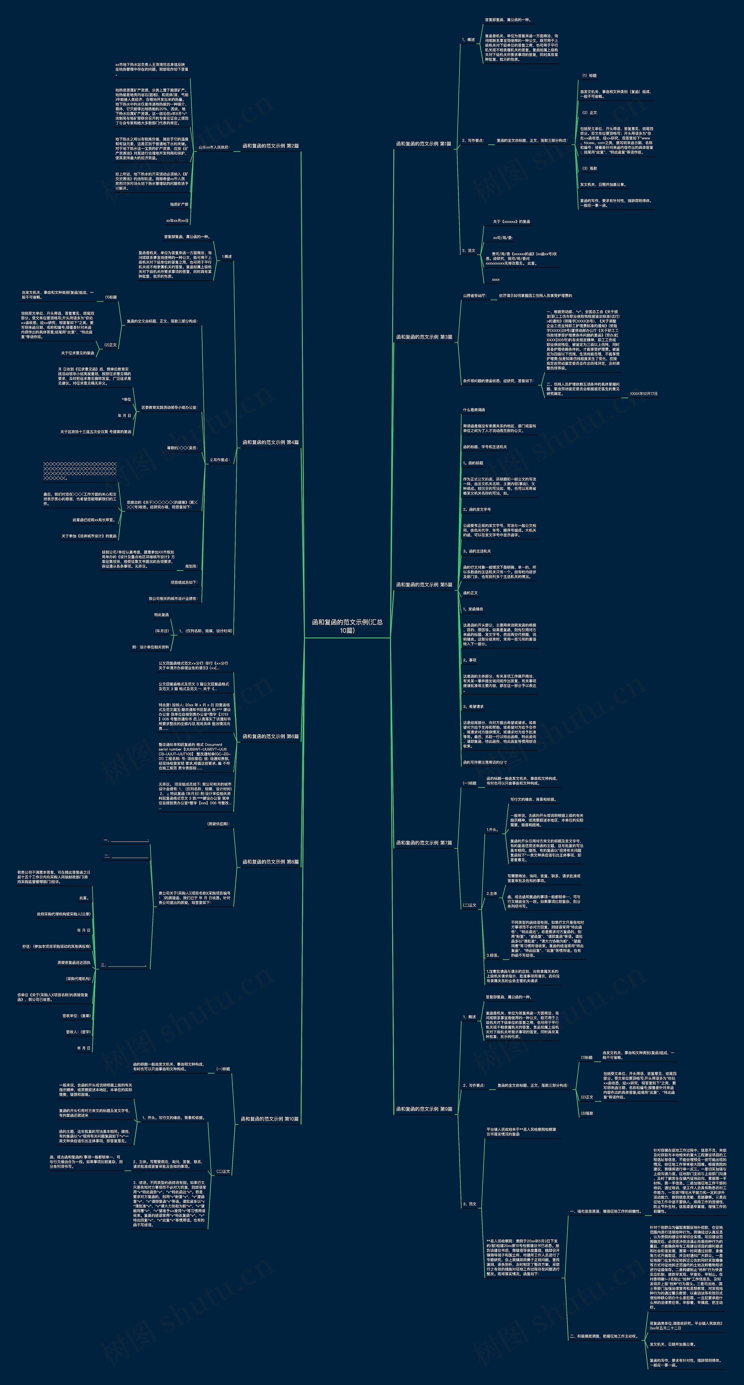 函和复函的范文示例(汇总10篇)思维导图