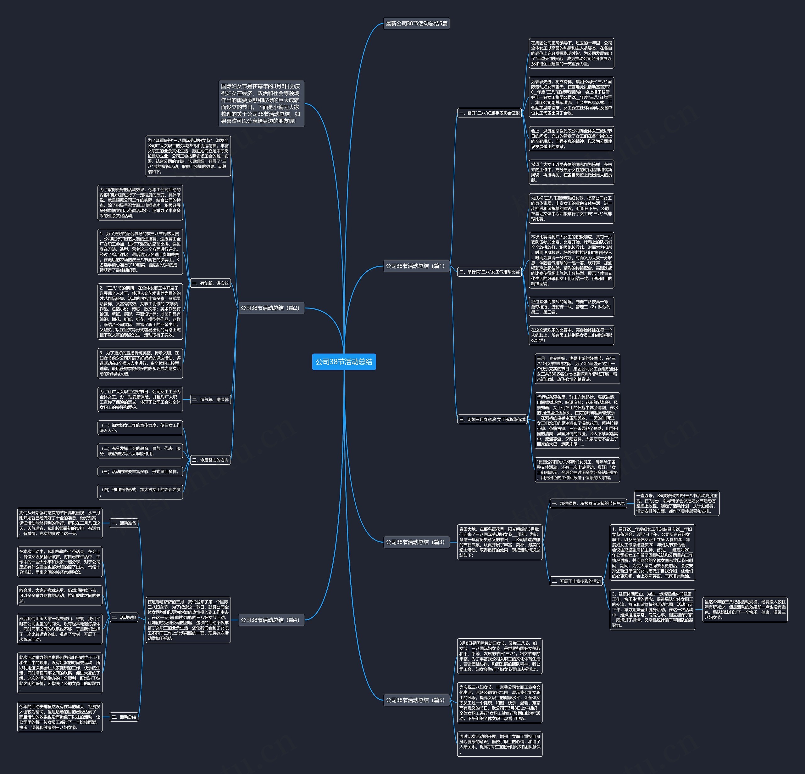 公司38节活动总结思维导图