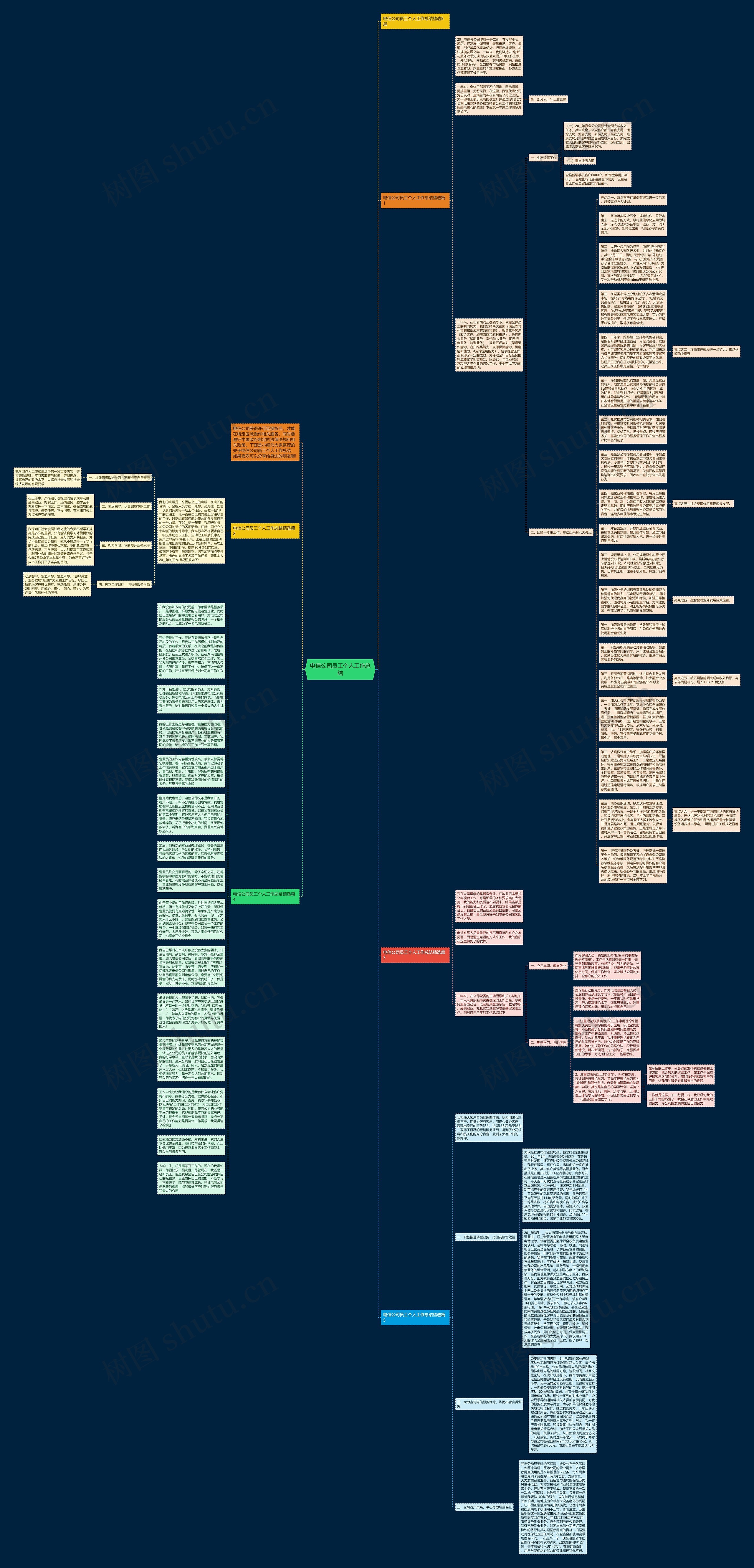 电信公司员工个人工作总结思维导图