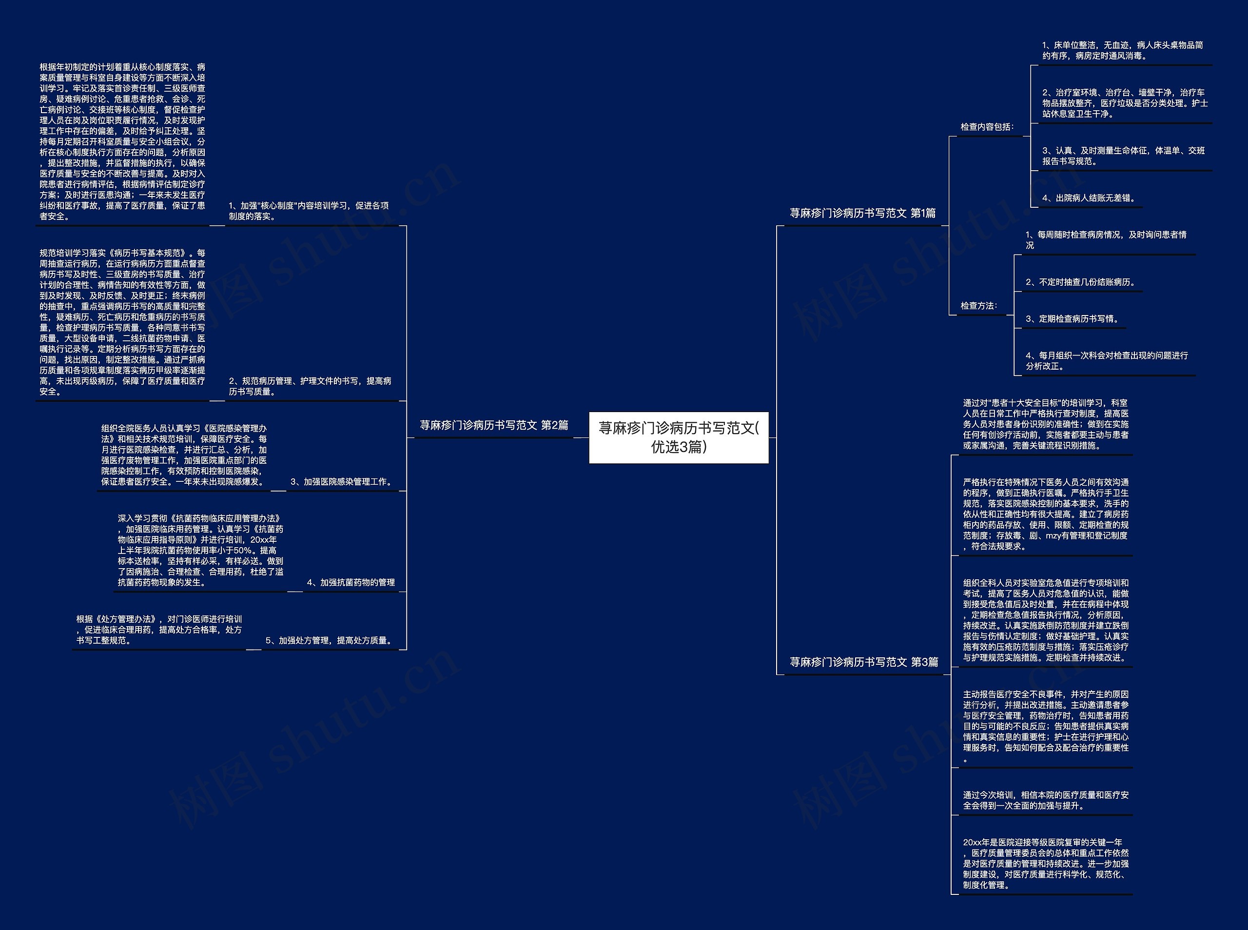 荨麻疹门诊病历书写范文(优选3篇)思维导图