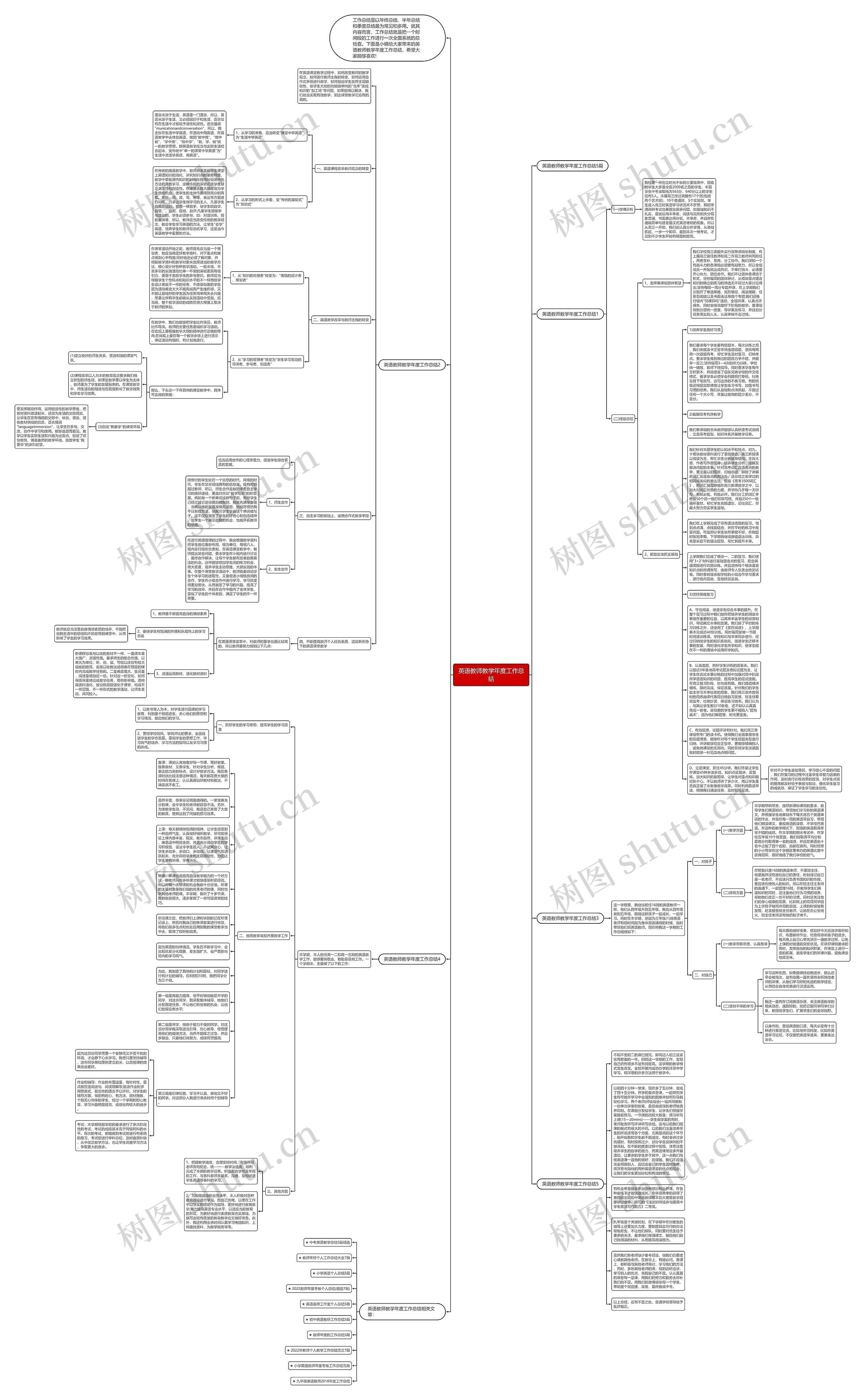 英语教师教学年度工作总结