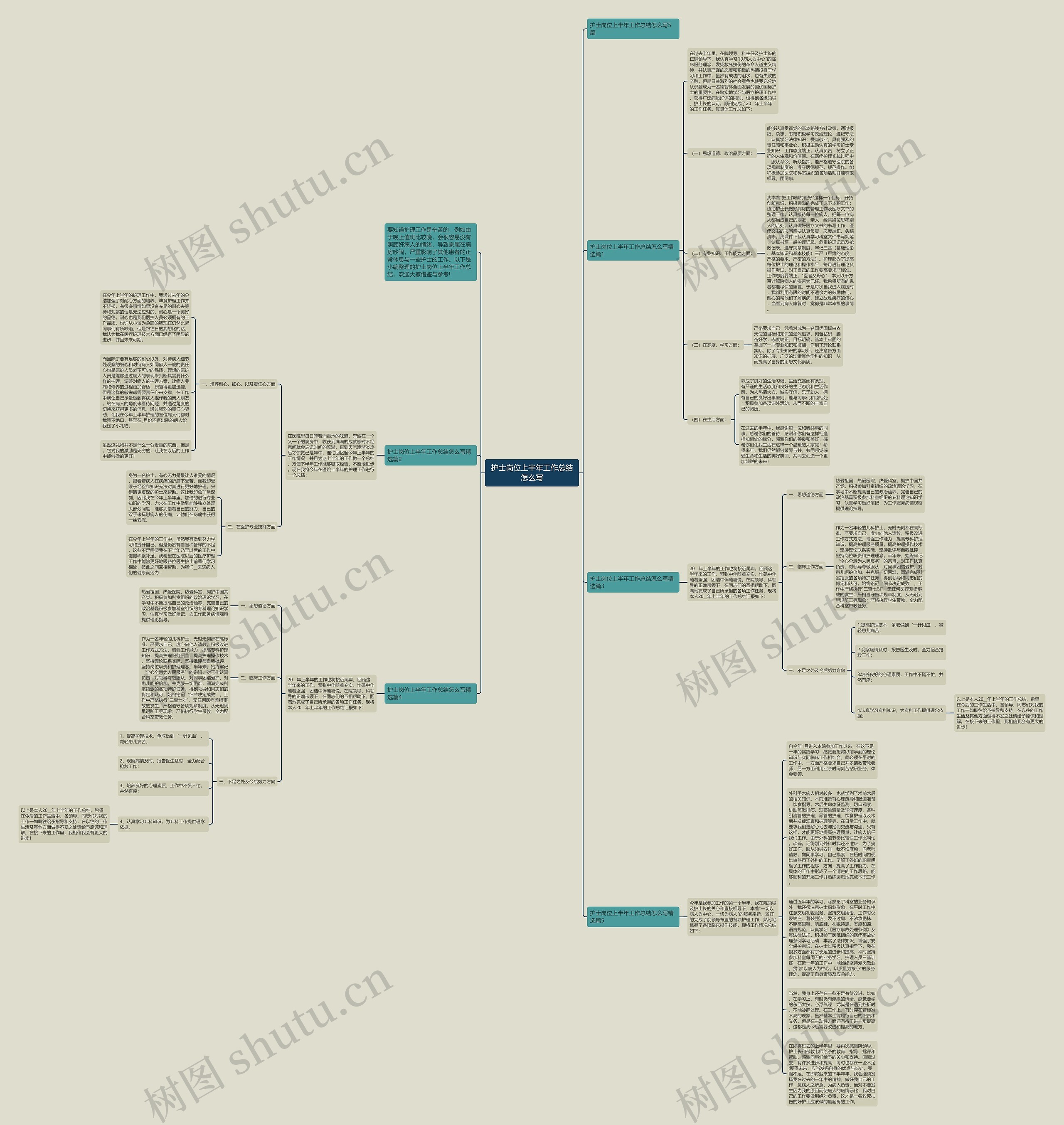 护士岗位上半年工作总结怎么写思维导图