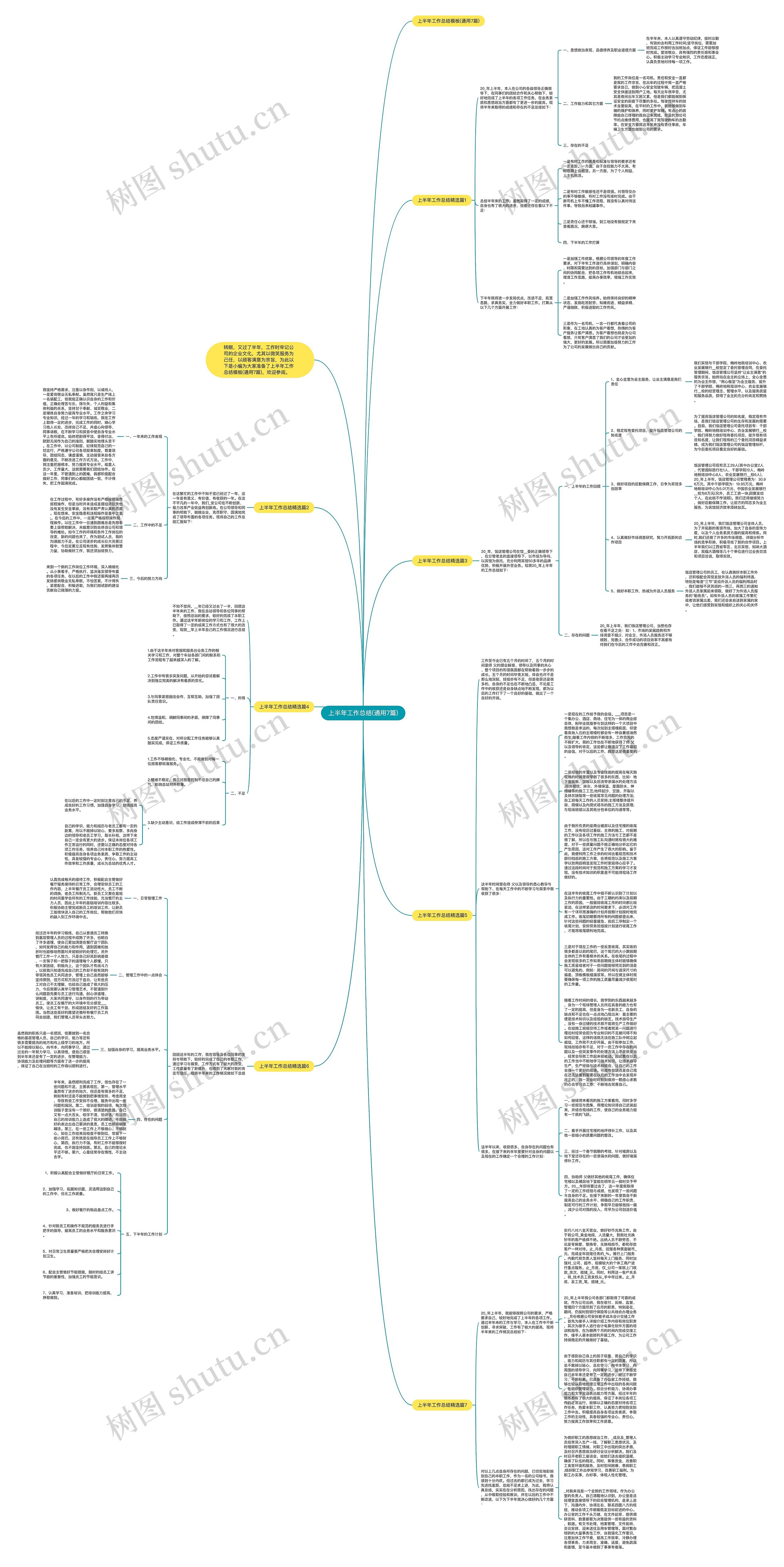 上半年工作总结(通用7篇)