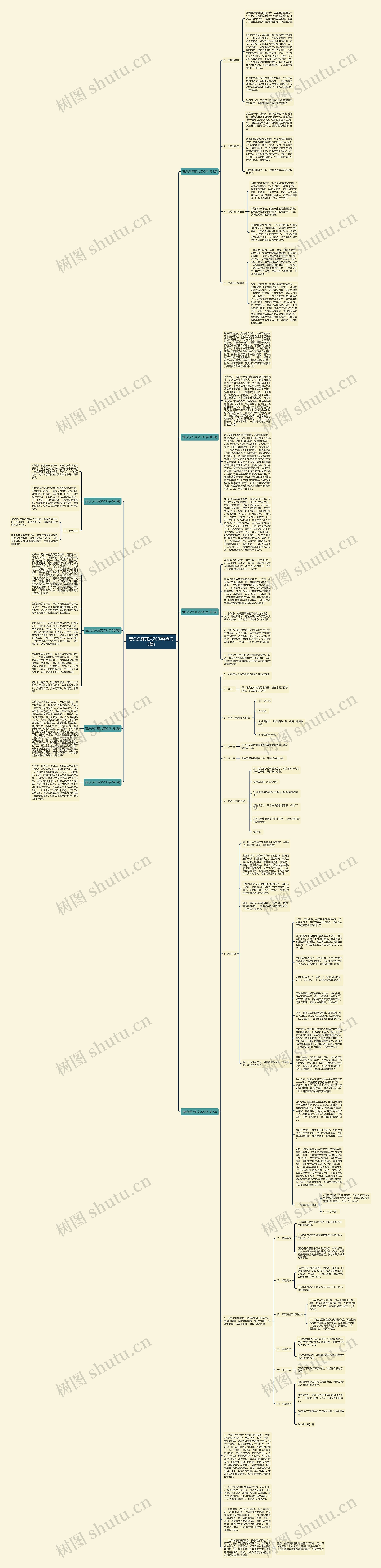 音乐乐评范文200字(热门8篇)思维导图