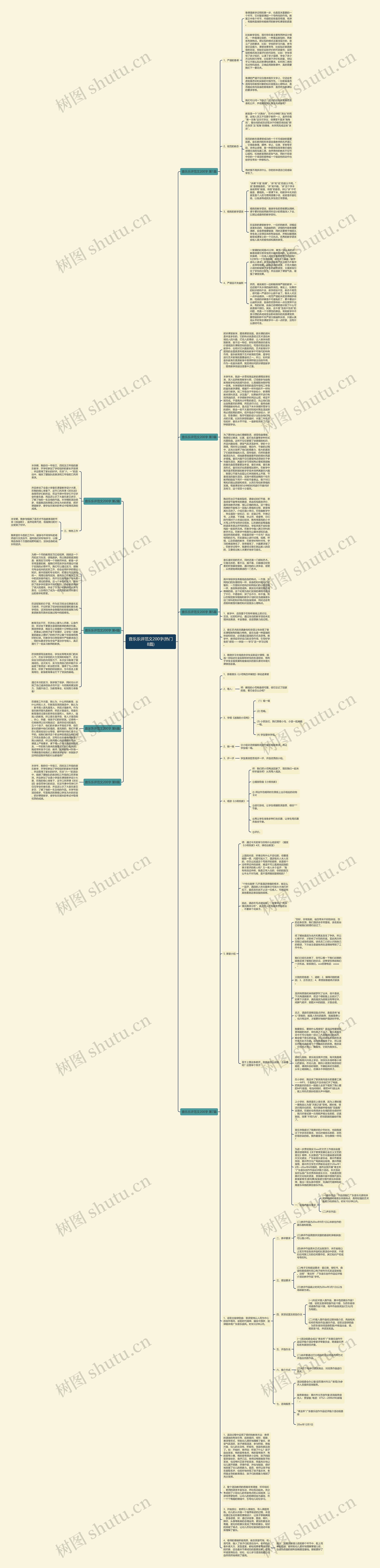 音乐乐评范文200字(热门8篇)思维导图高清图 音乐乐评范文200字(热门8篇)思维导图