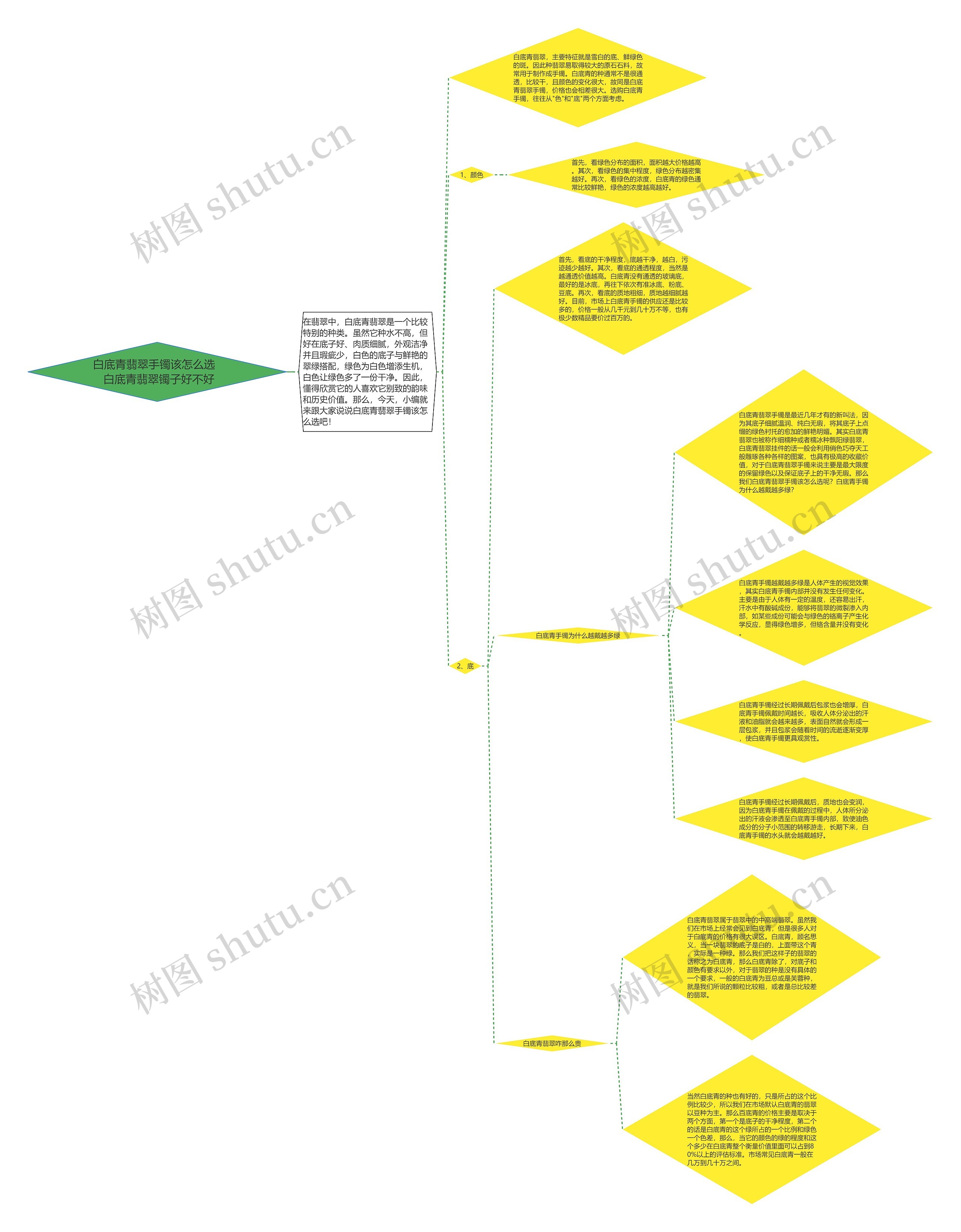 白底青翡翠手镯该怎么选 白底青翡翠镯子好不好 白底青翡翠手镯该怎么选 白底青翡翠镯子好不好
