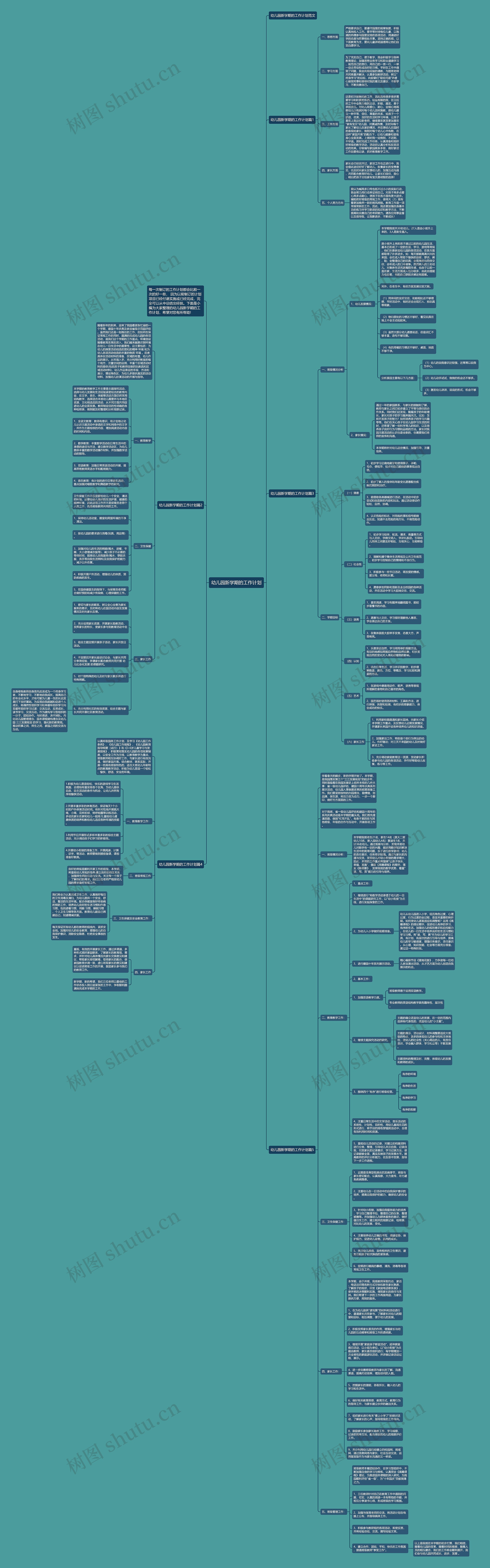 幼儿园新学期的工作计划思维导图