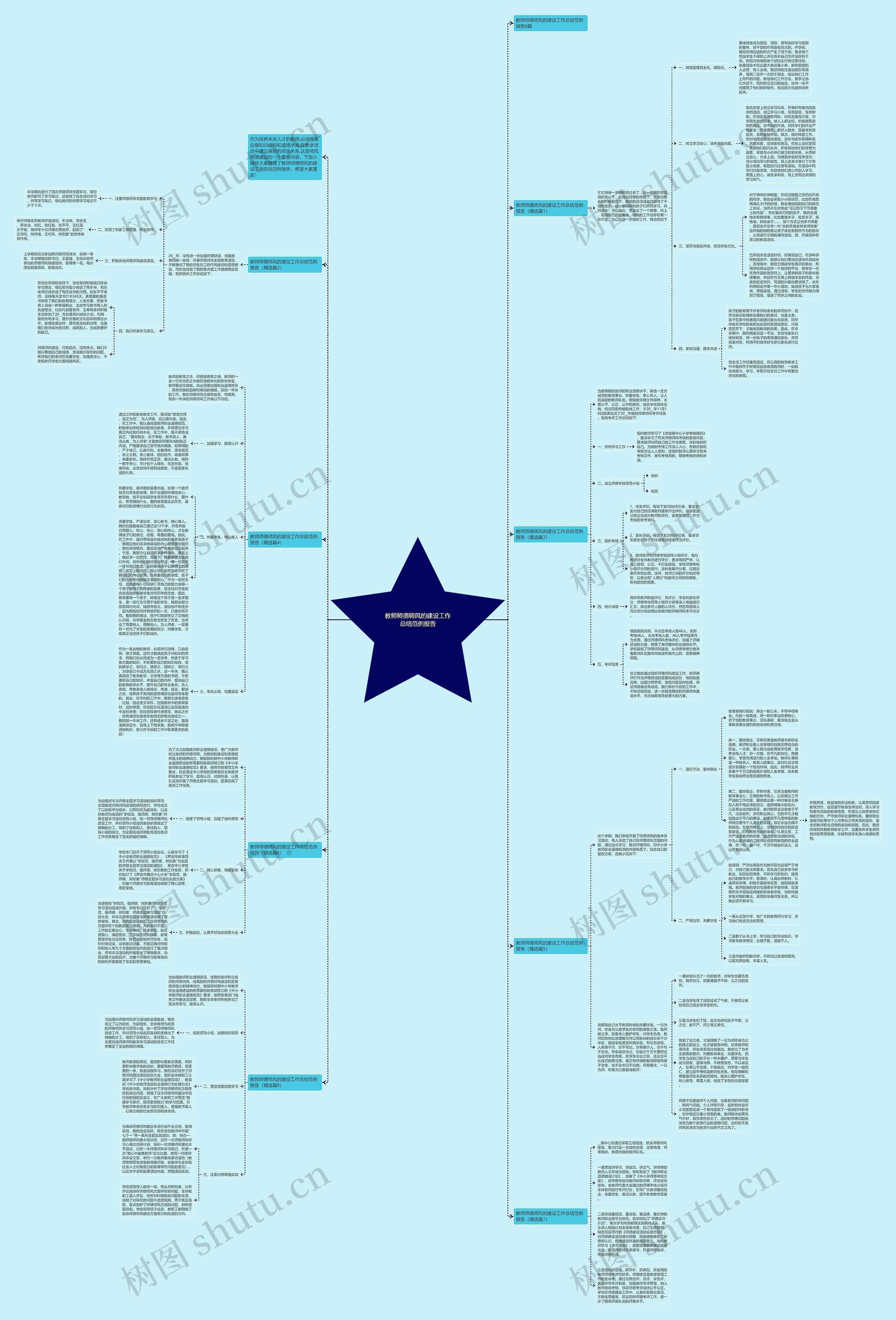 教师师德师风的建设工作总结范例报告思维导图