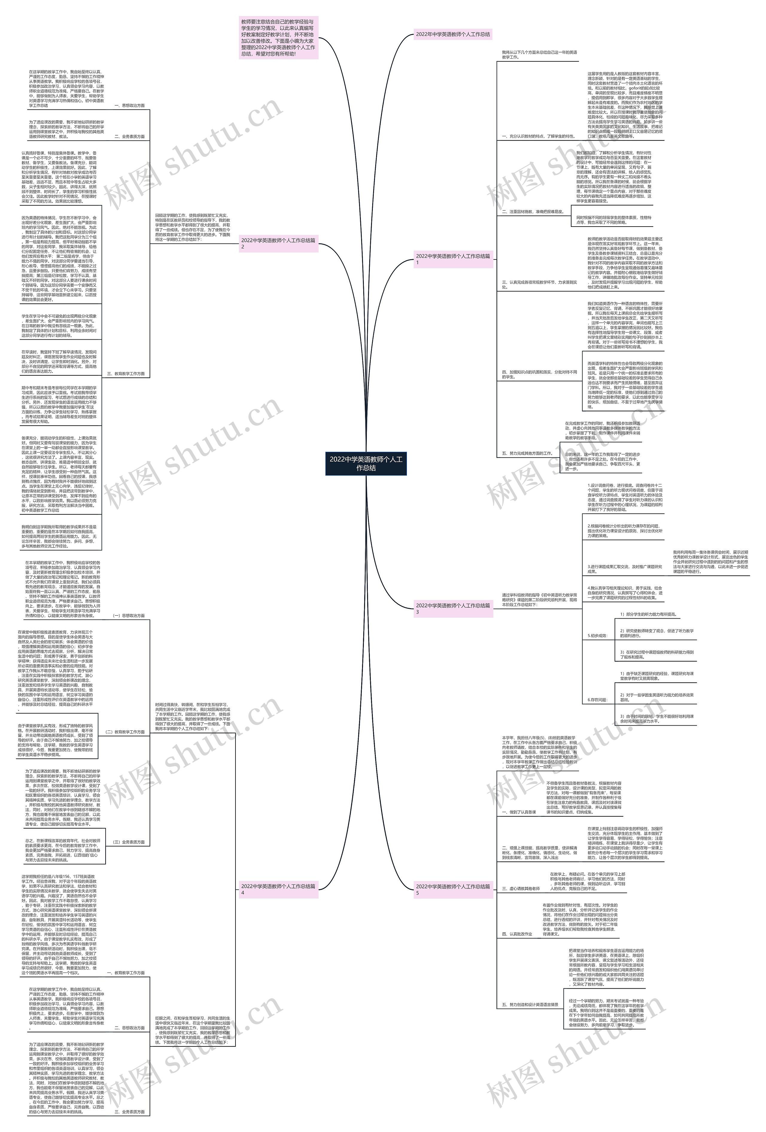 2022中学英语教师个人工作总结