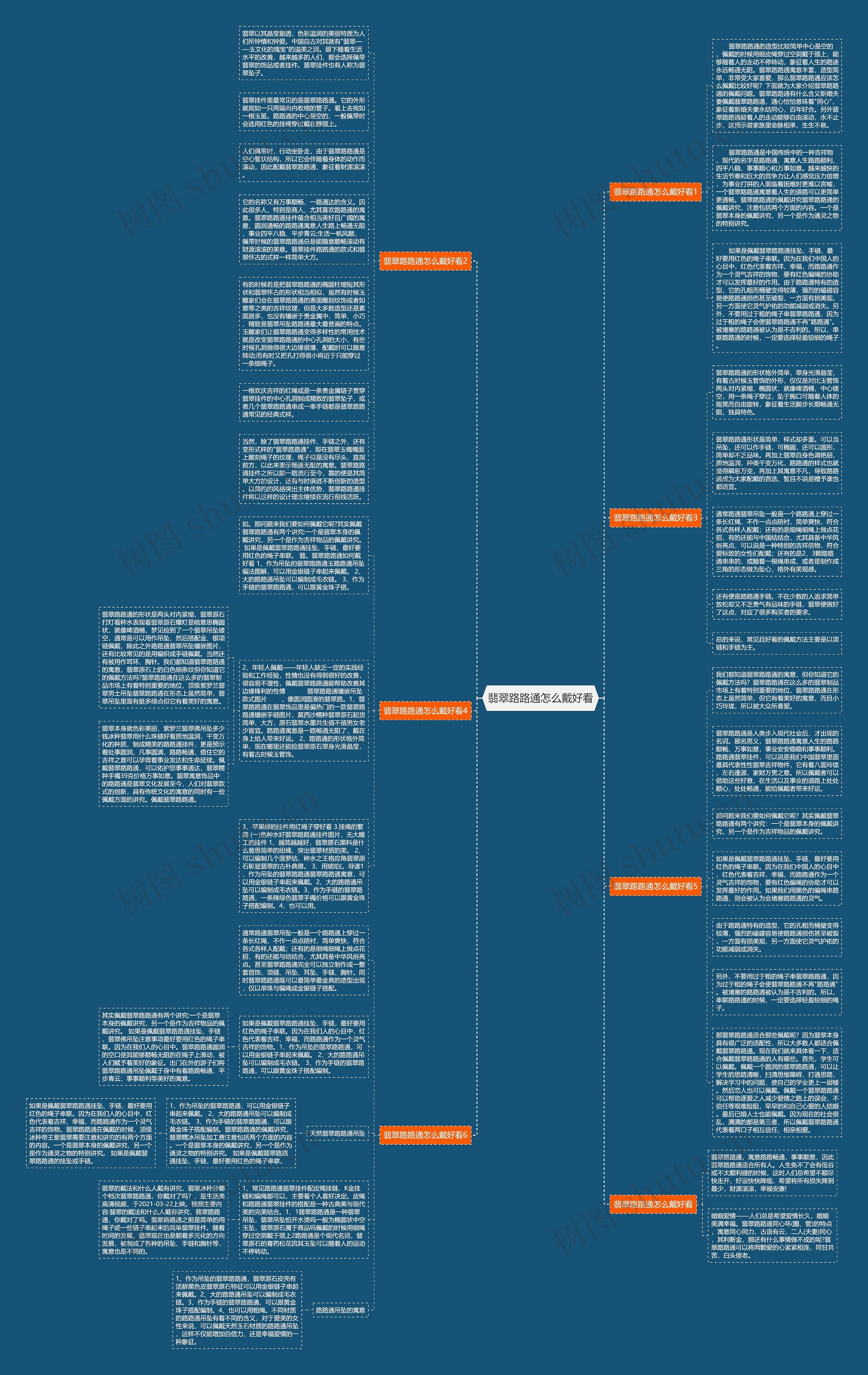 翡翠路路通怎么戴好看思维导图