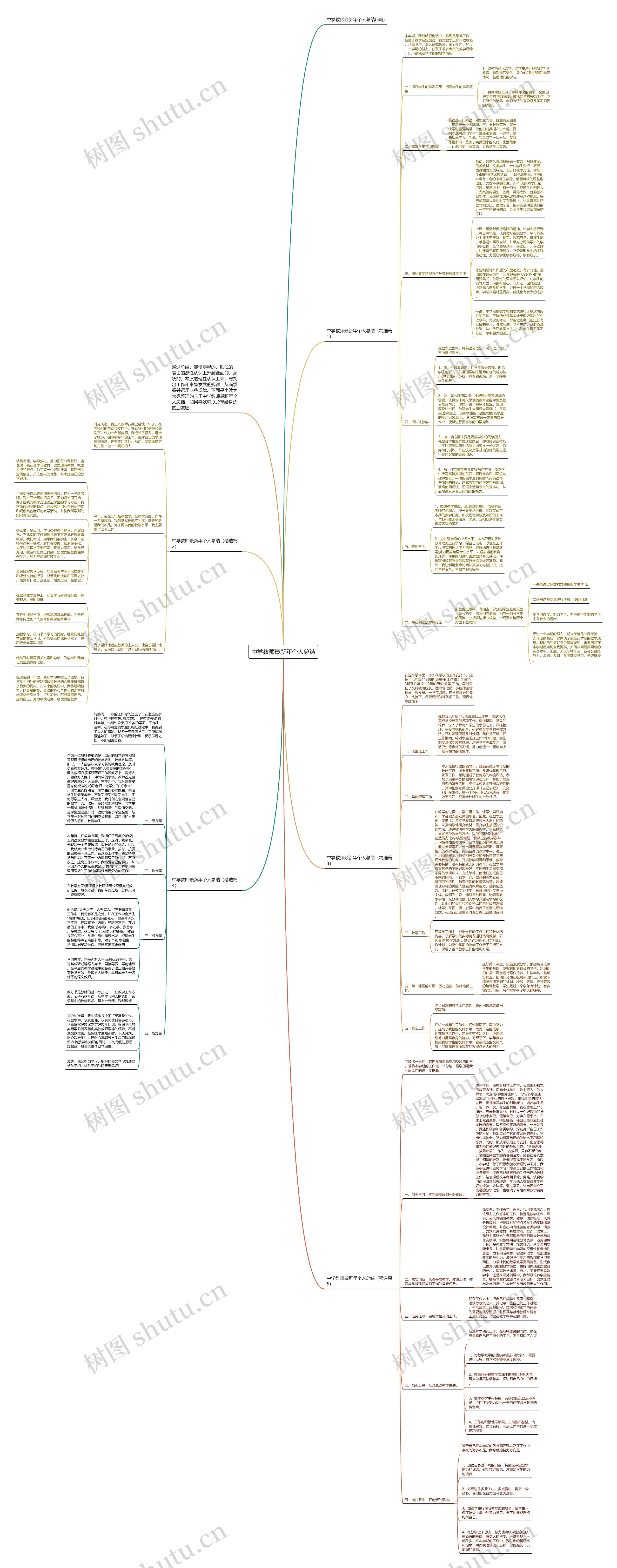 中学教师最新年个人总结思维导图