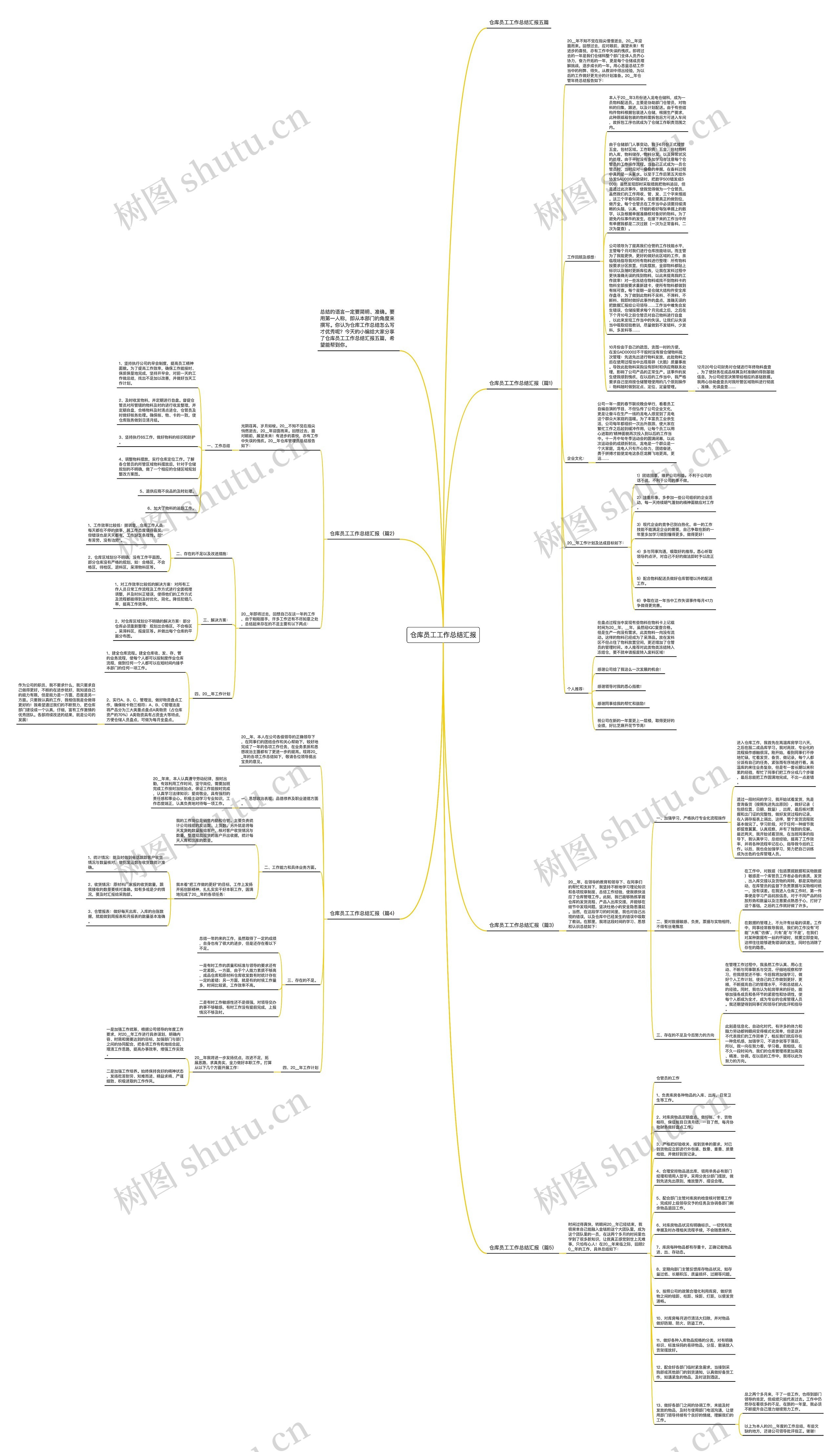 仓库员工工作总结汇报思维导图