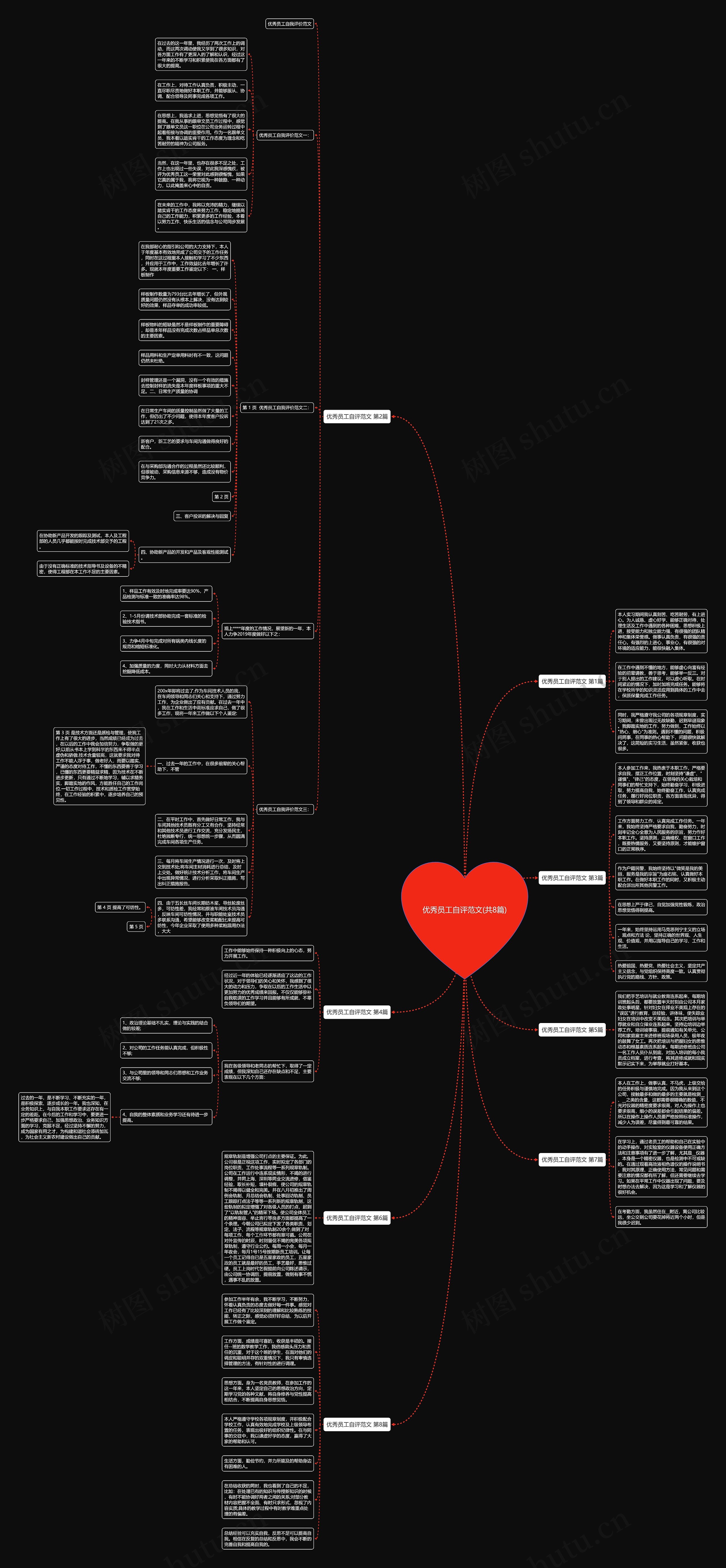 优秀员工自评范文(共8篇)思维导图
