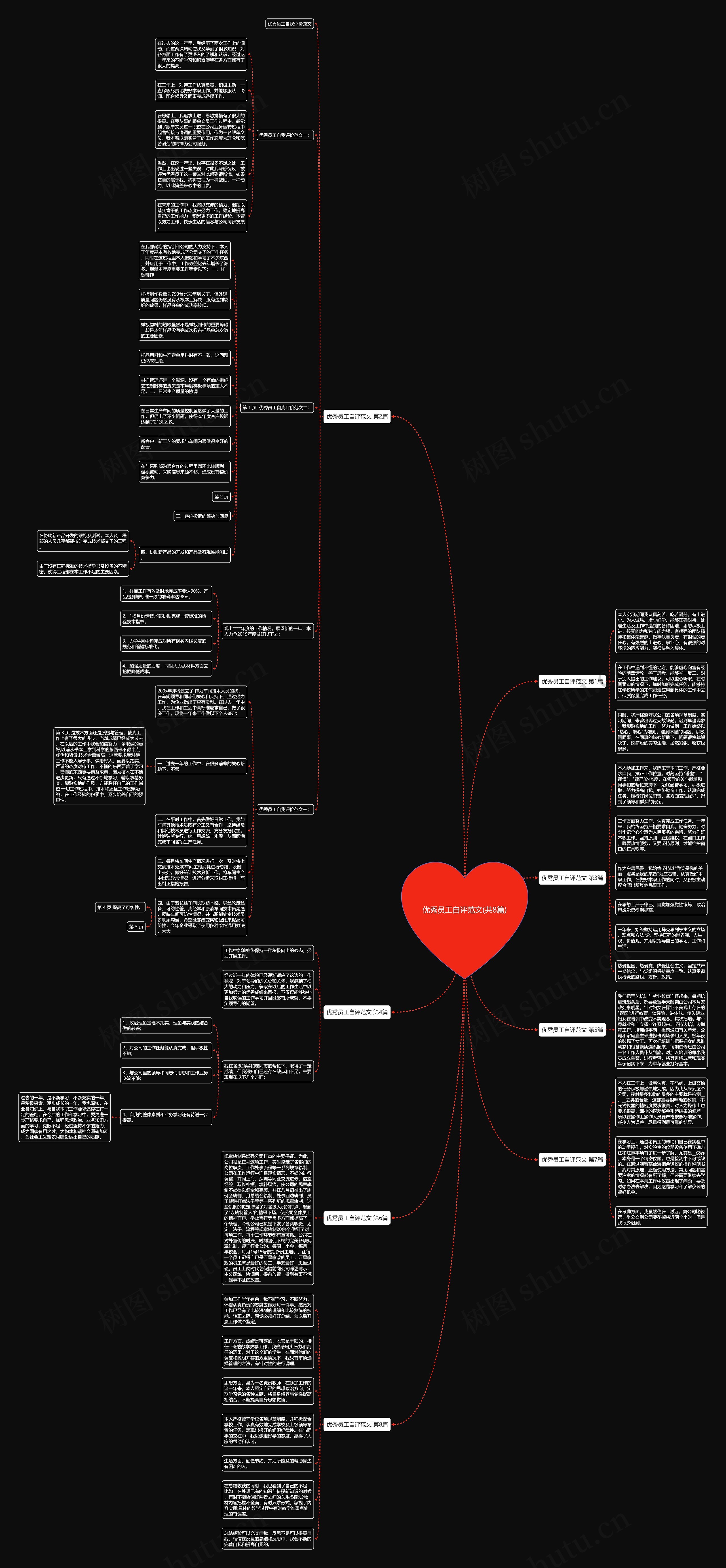 优秀员工自评范文(共8篇) 优秀员工自评范文(共8篇)