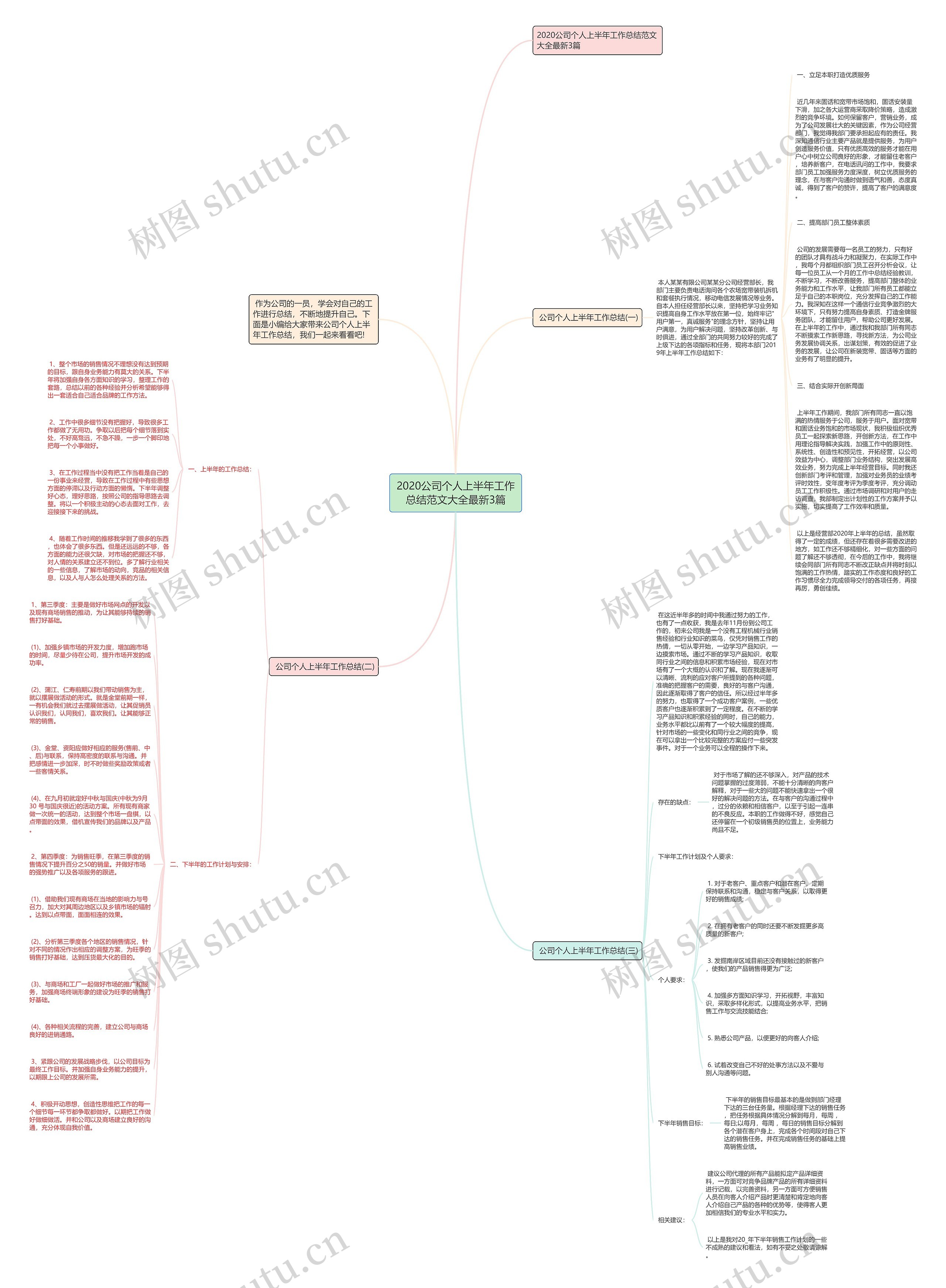 2020公司个人上半年工作总结范文大全最新3篇思维导图