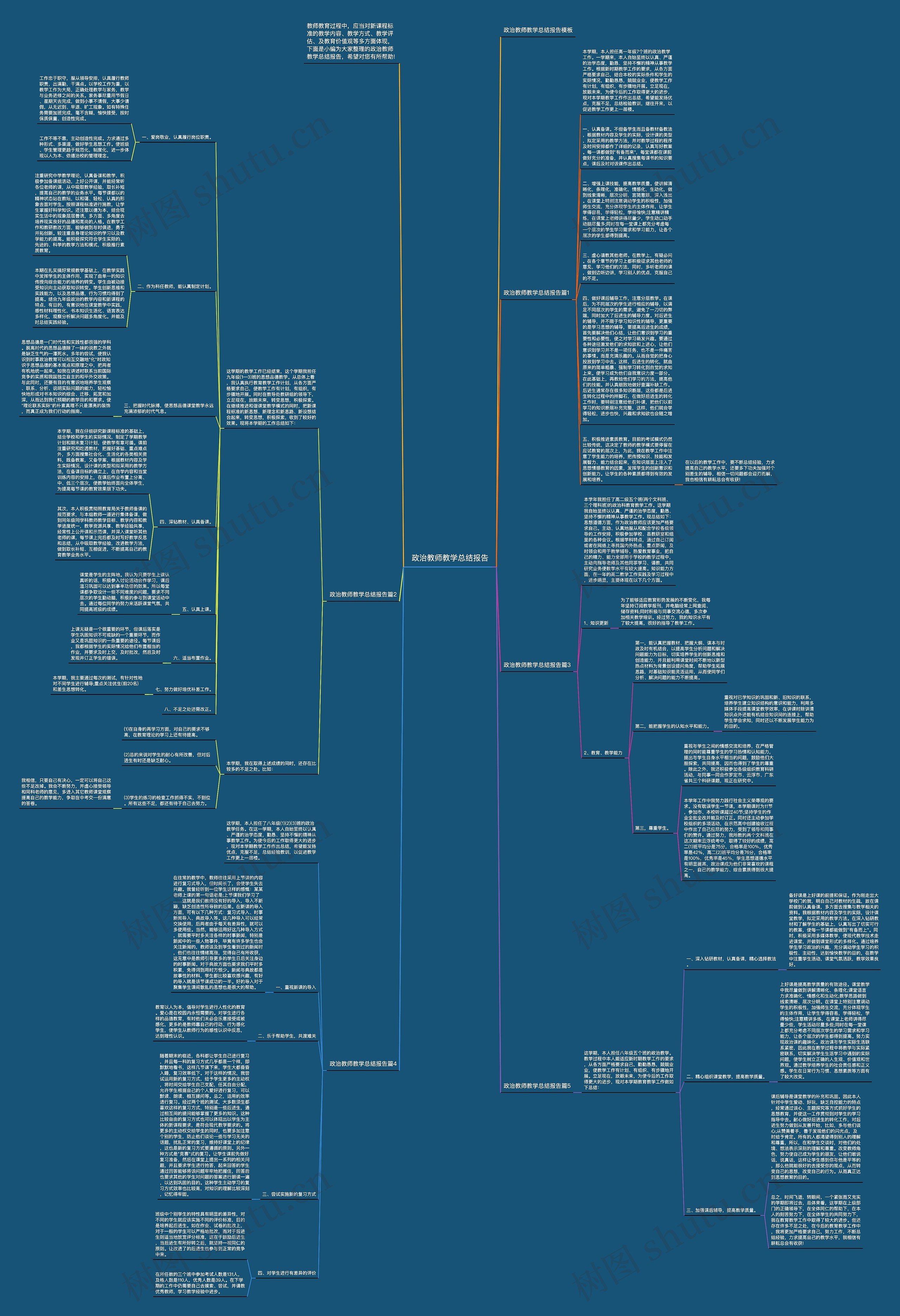 政治教师教学总结报告思维导图