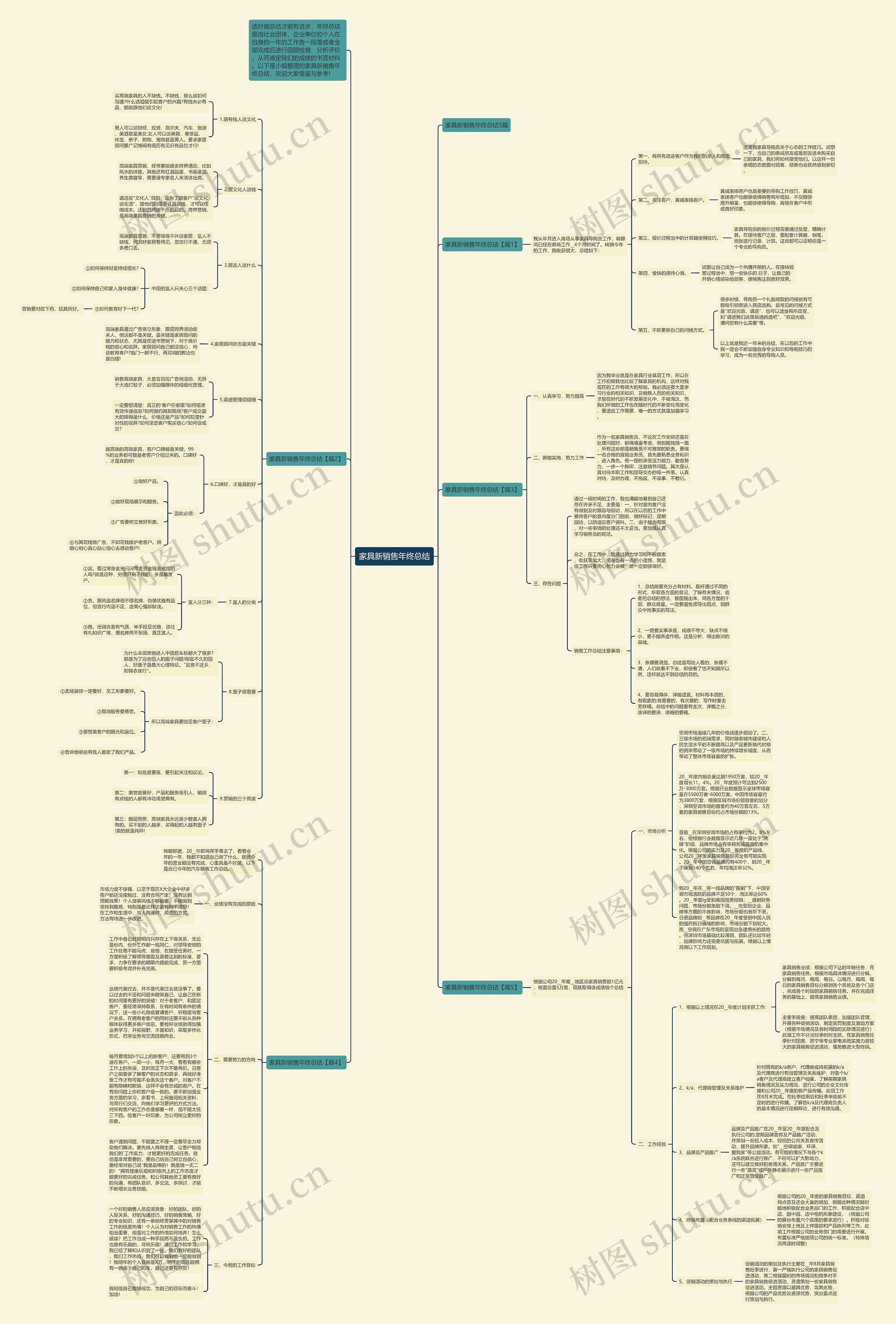 家具新销售年终总结思维导图