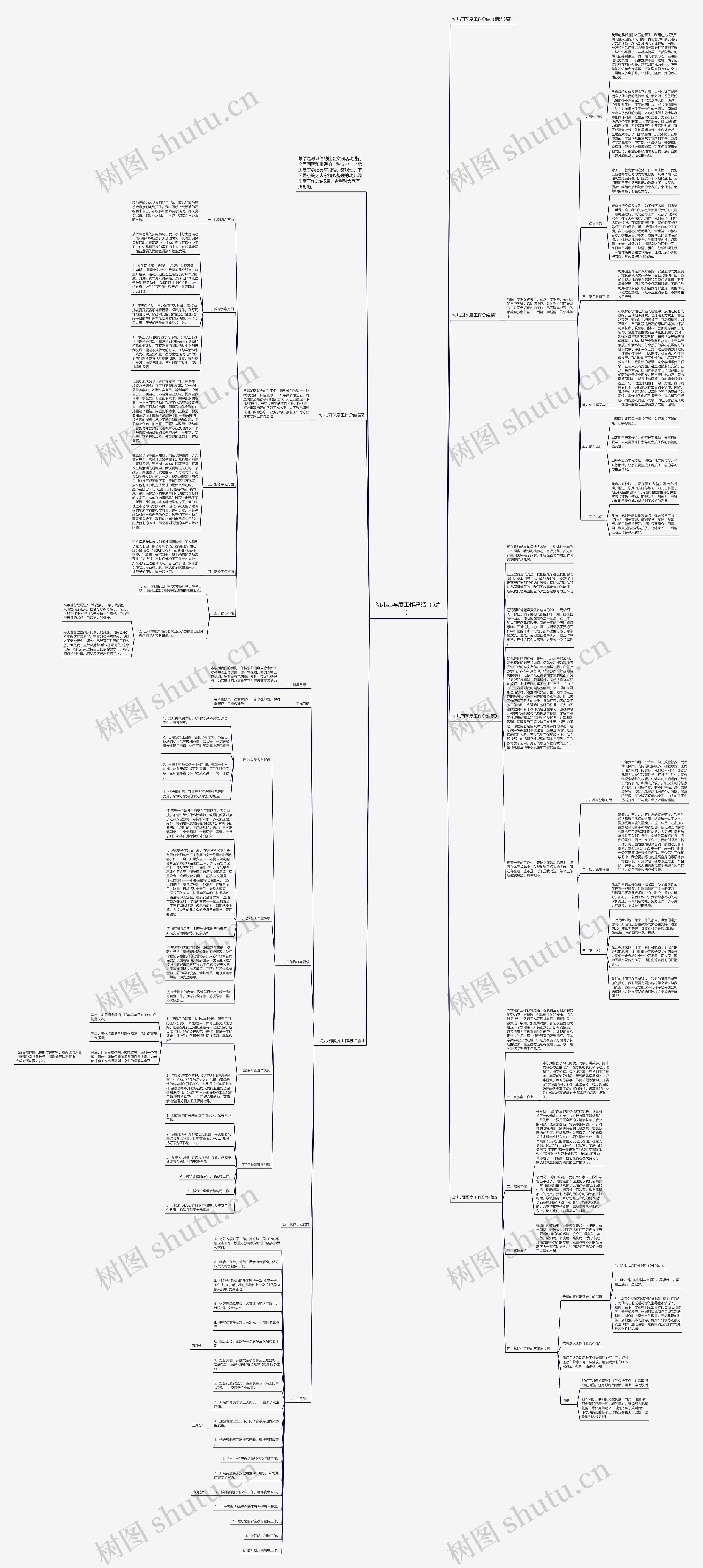 幼儿园季度工作总结(5篇)思维导图高清图 幼儿园季度工作总结(5篇)思维导图