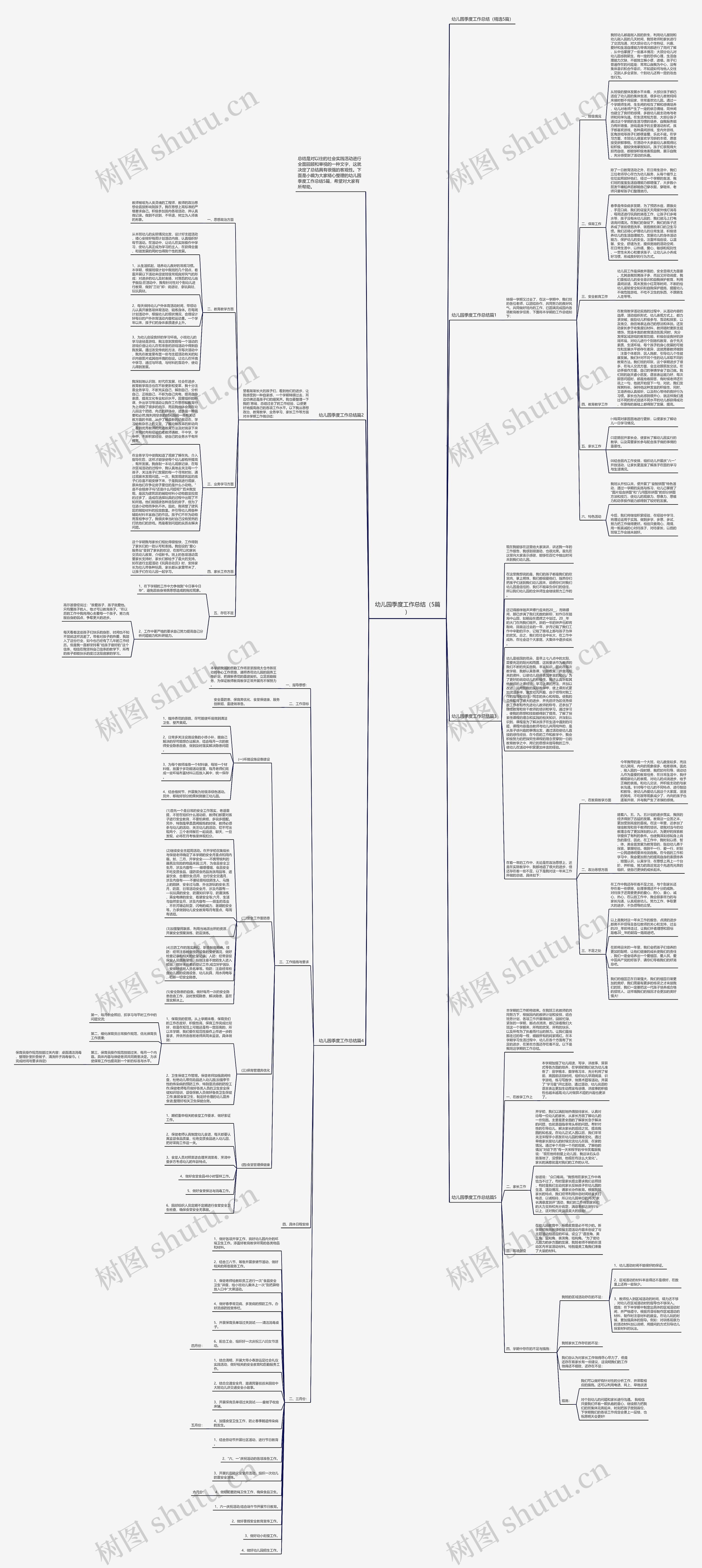幼儿园季度工作总结（5篇）思维导图