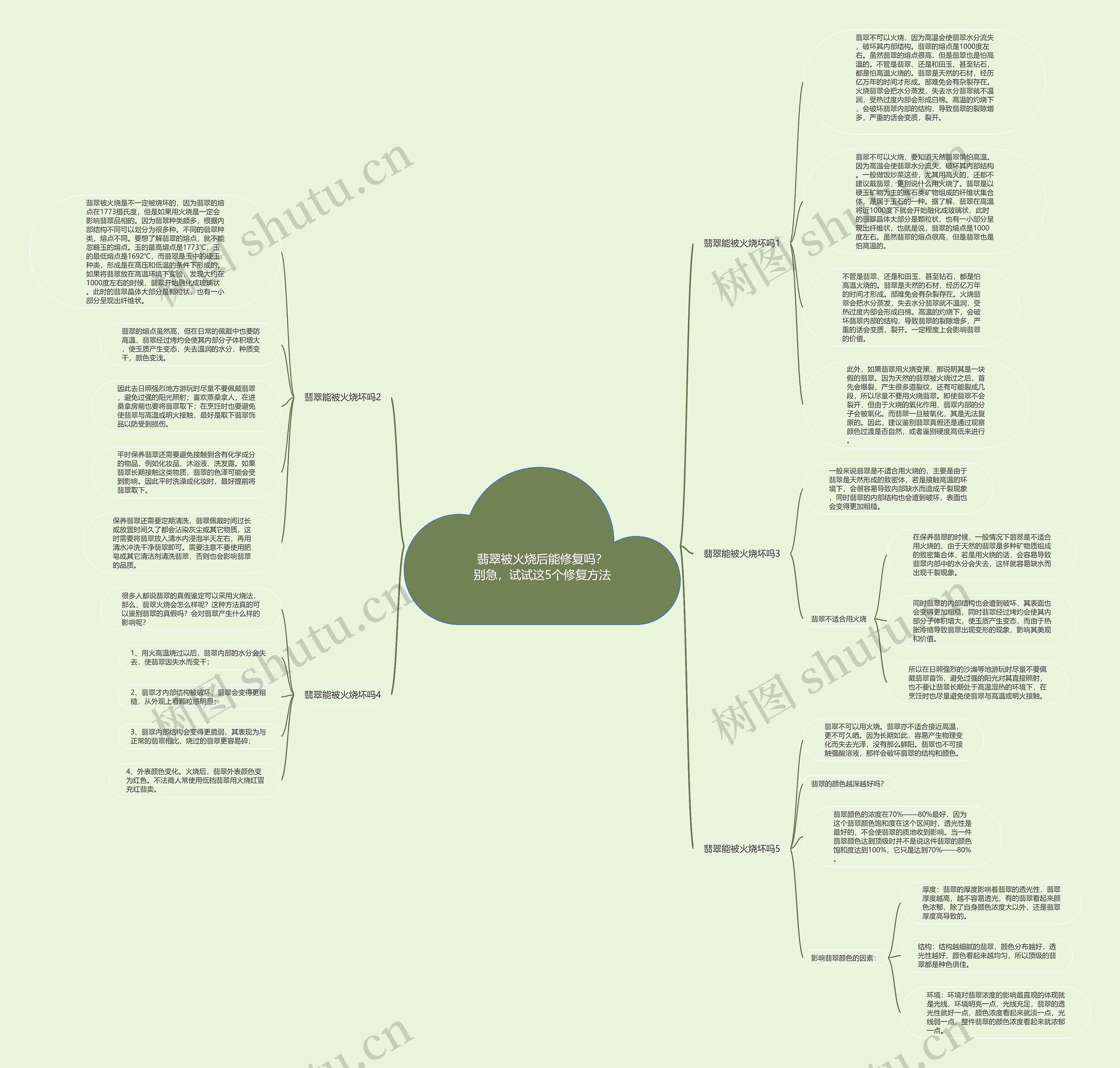 翡翠被火烧后能修复吗？别急，试试这5个修复方法思维导图