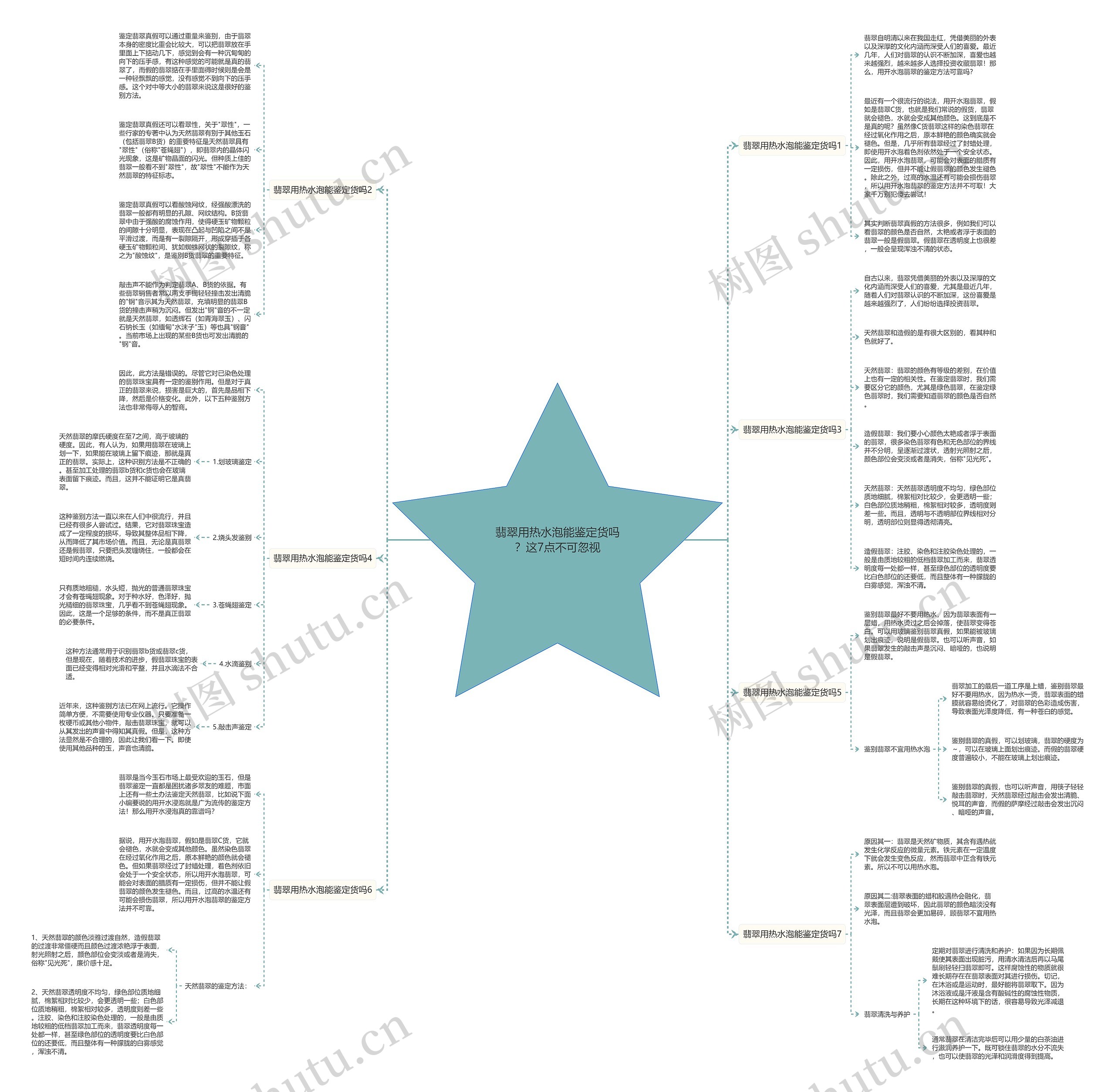 翡翠用热水泡能鉴定货吗？这7点不可忽视思维导图