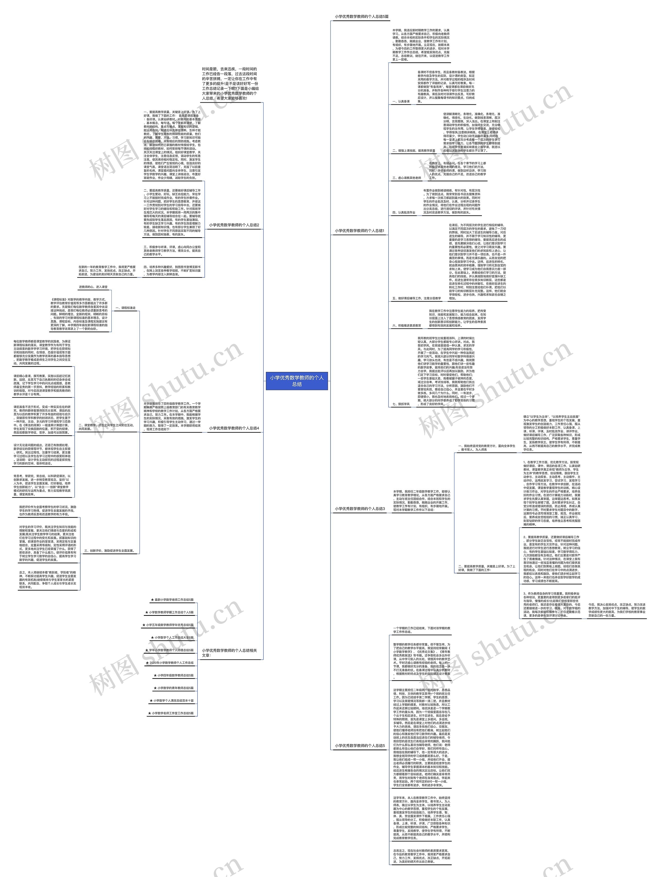 小学优秀数学教师的个人总结思维导图