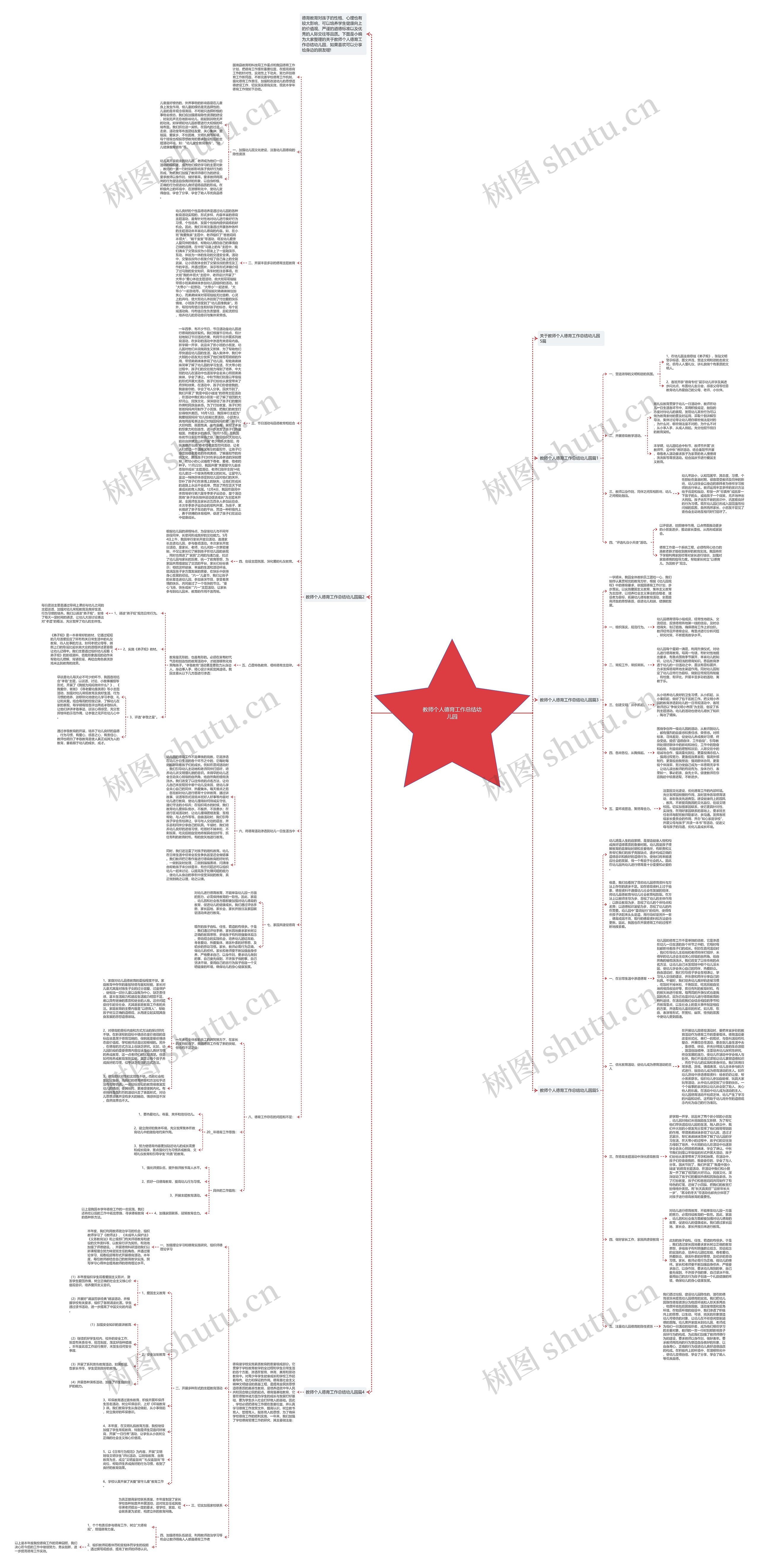 教师个人德育工作总结幼儿园思维导图