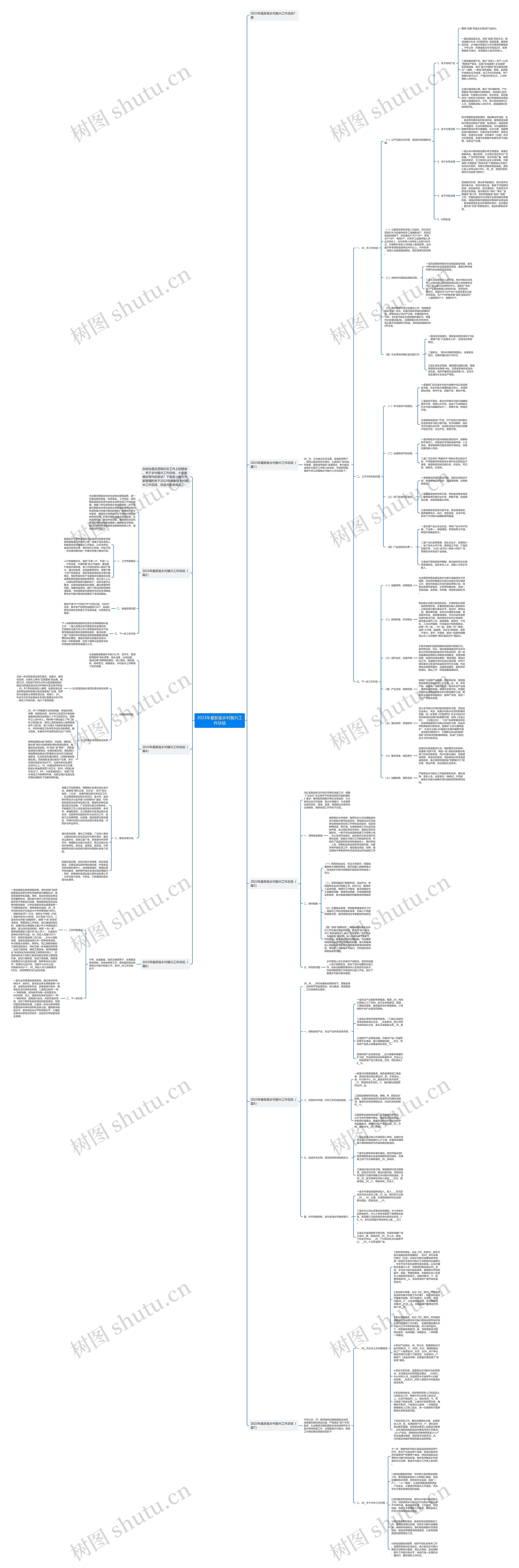 2023年最新版乡村振兴工作总结思维导图