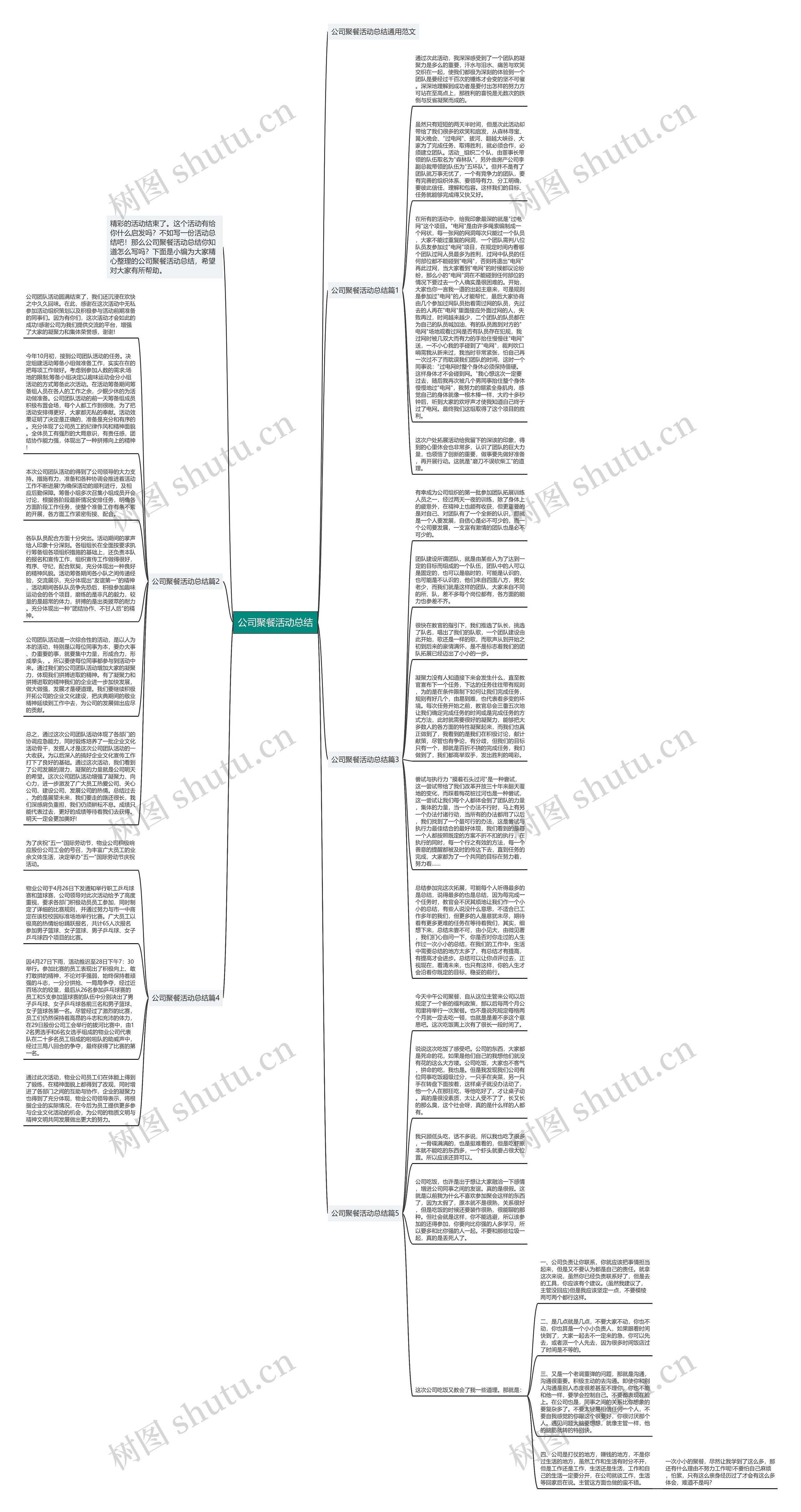 公司聚餐活动总结思维导图高清图 公司聚餐活动总结思维导图