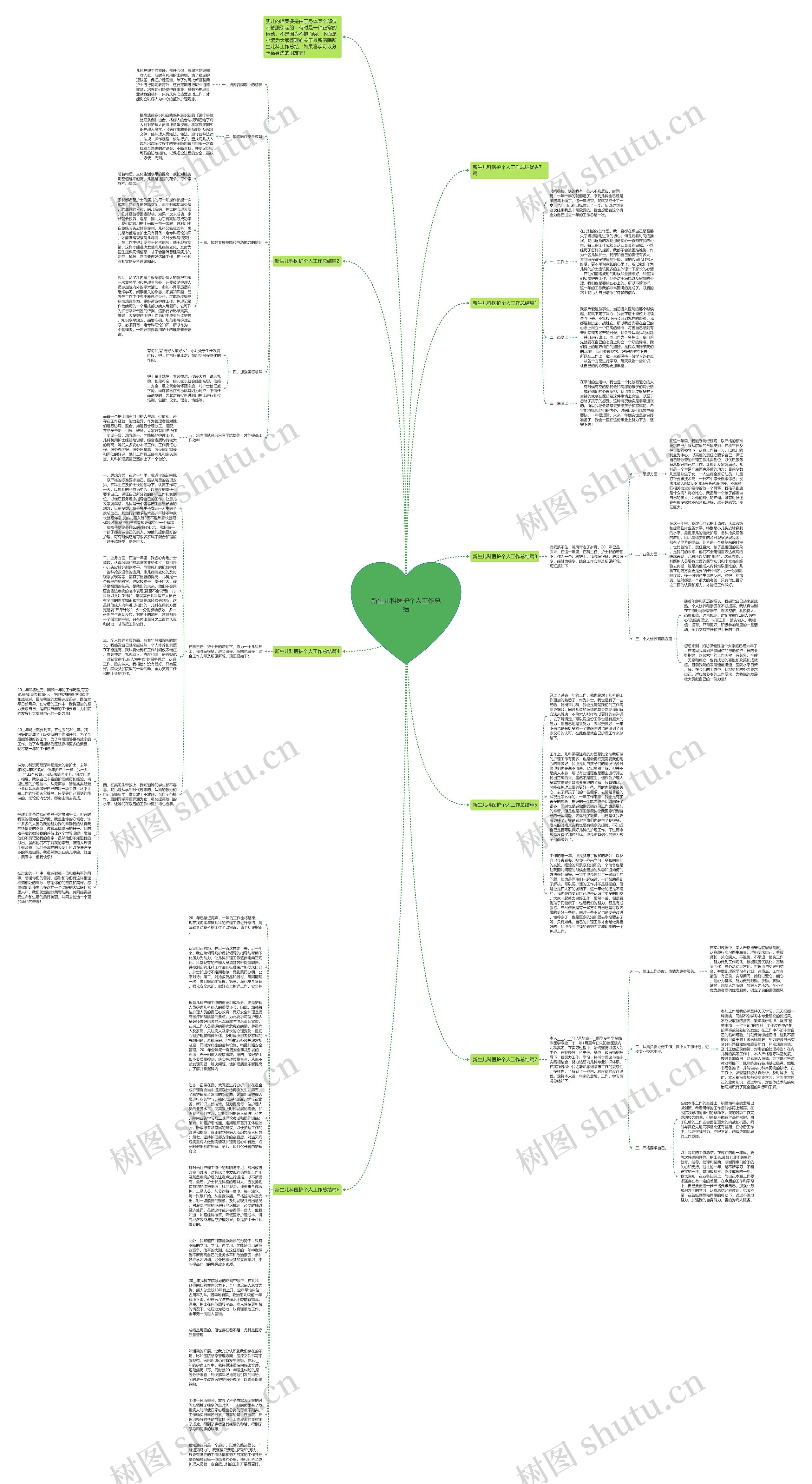 新生儿科医护个人工作总结思维导图