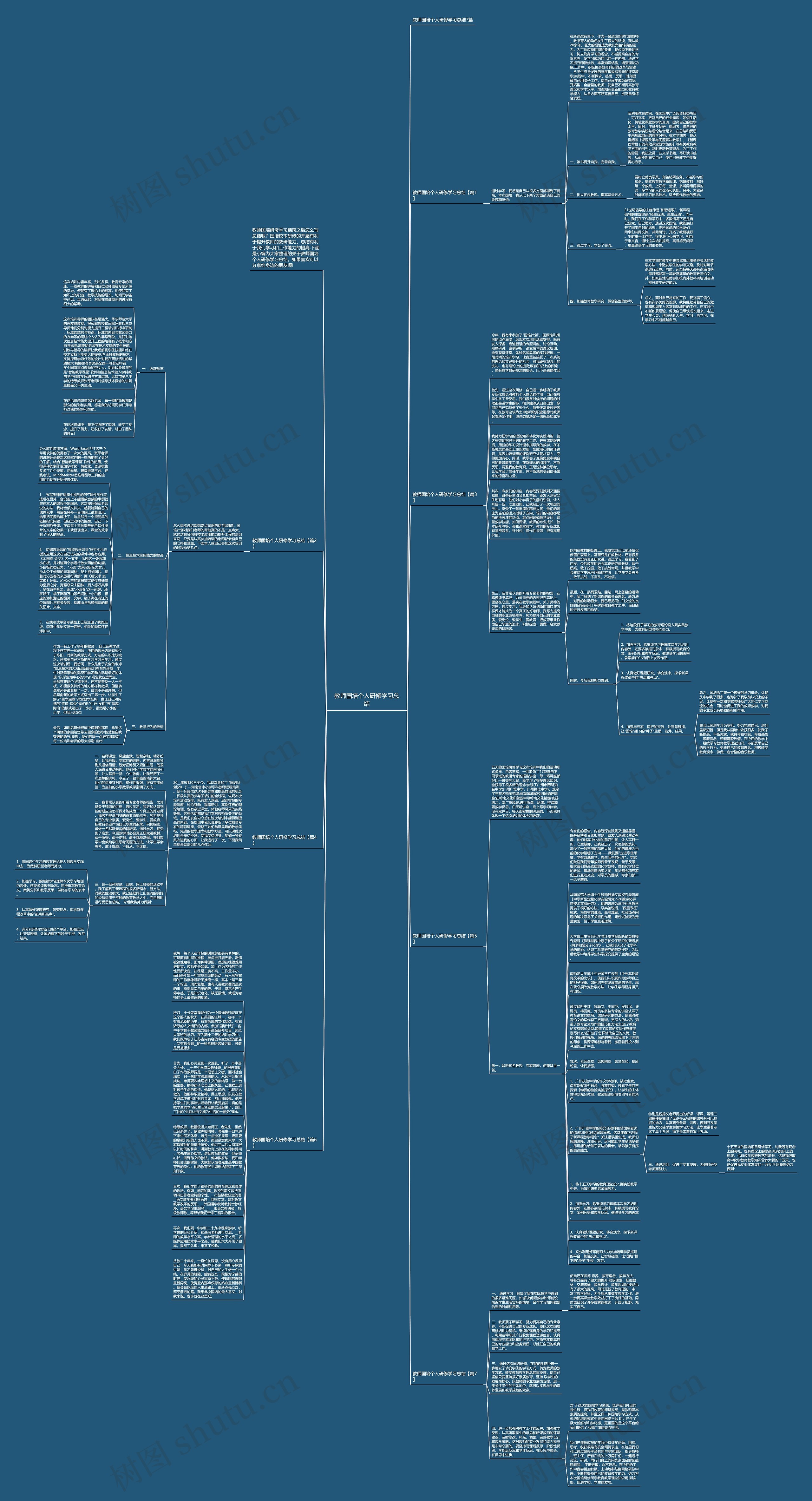 教师国培个人研修学习总结思维导图