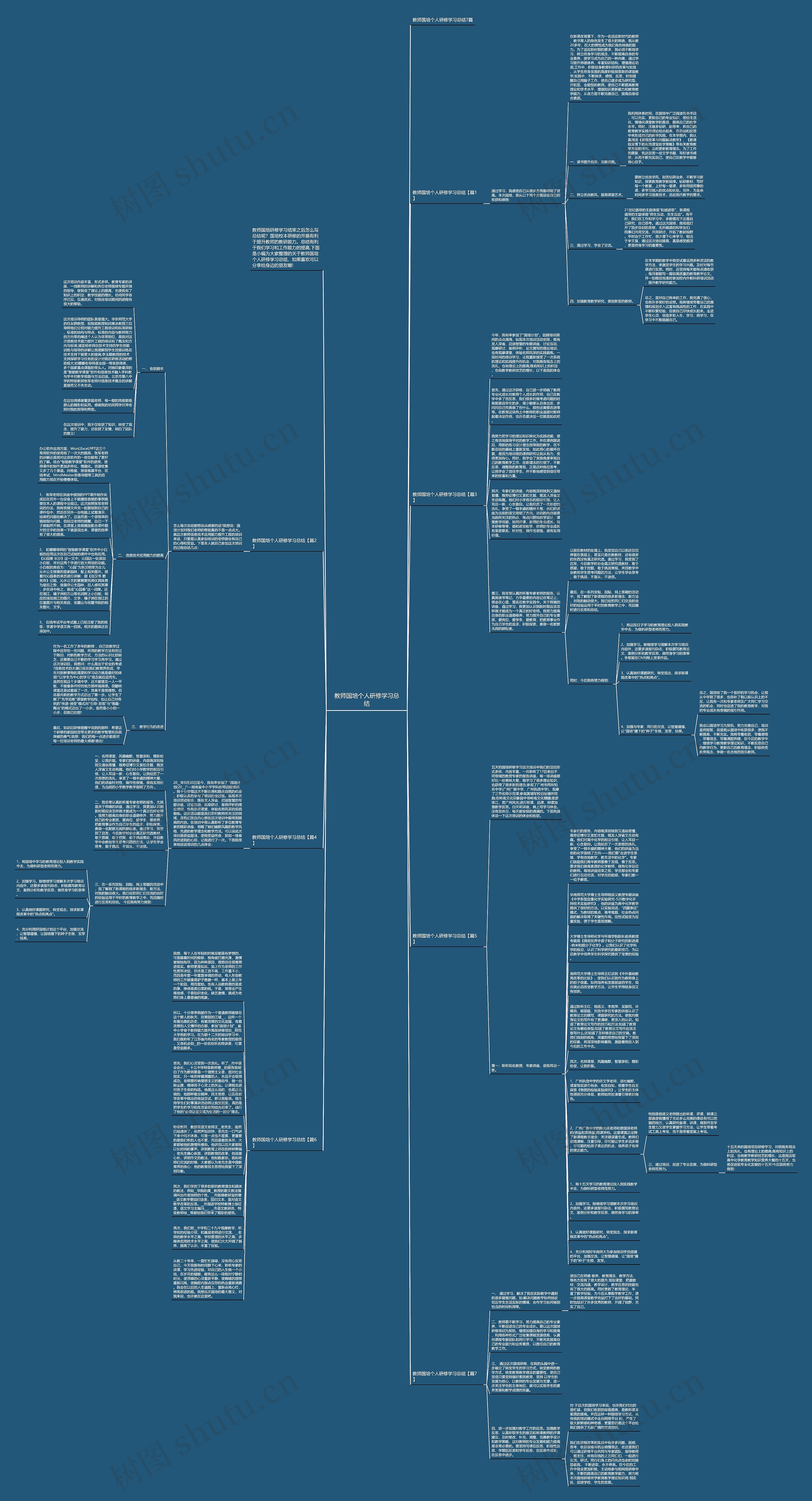 教师国培个人研修学习总结思维导图高清图 教师国培个人研修学习总结思维导图