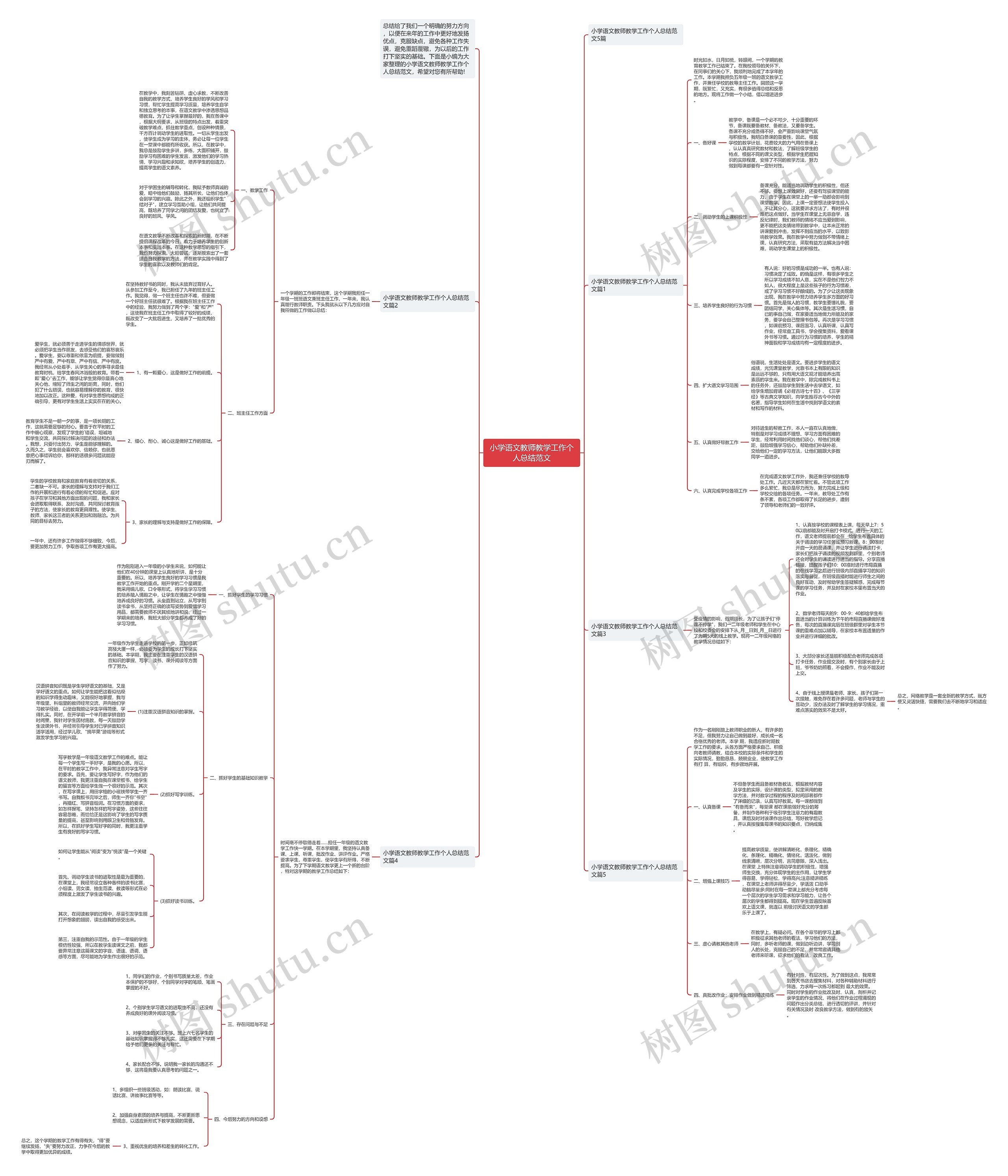小学语文教师教学工作个人总结范文思维导图