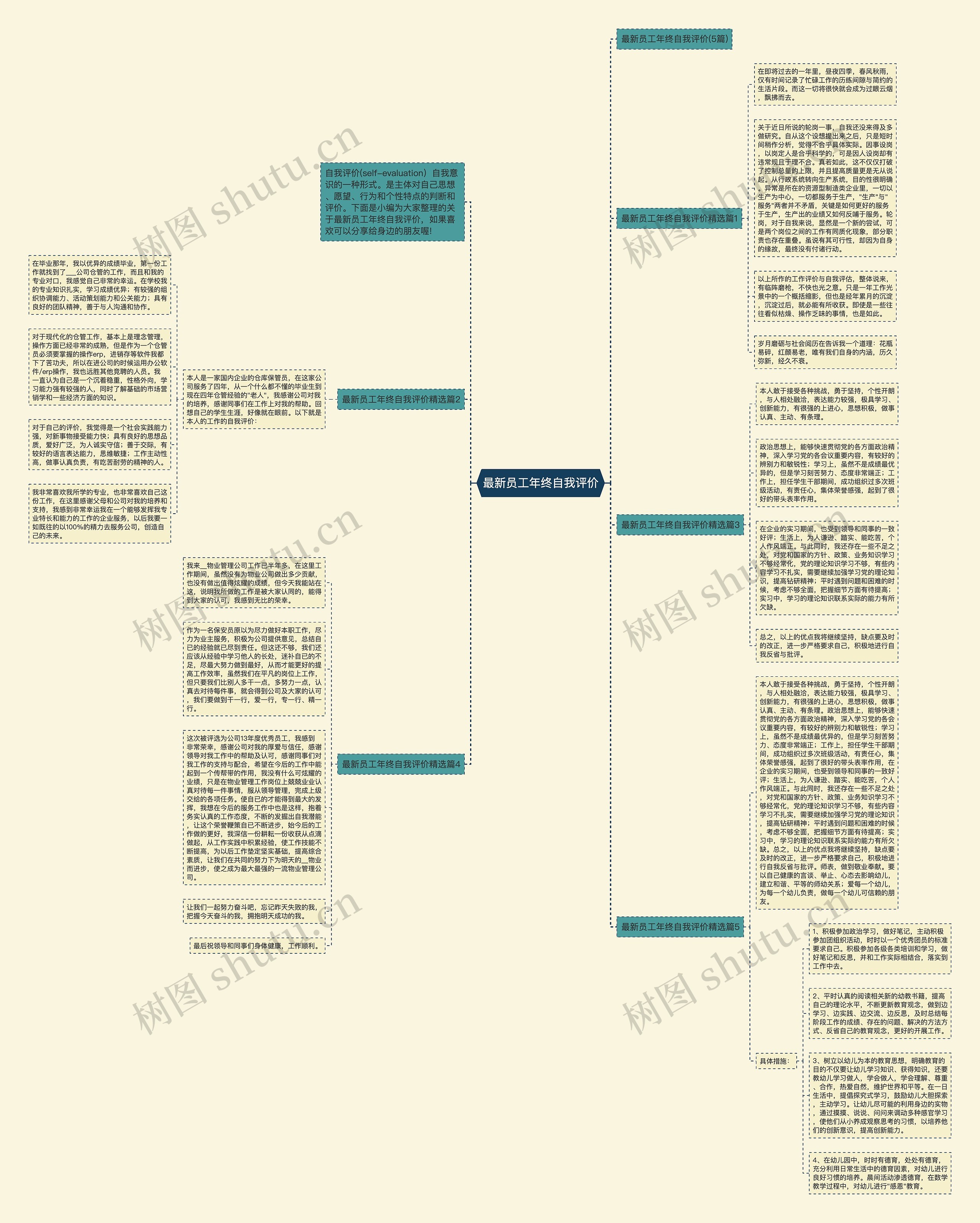 最新员工年终自我评价思维导图