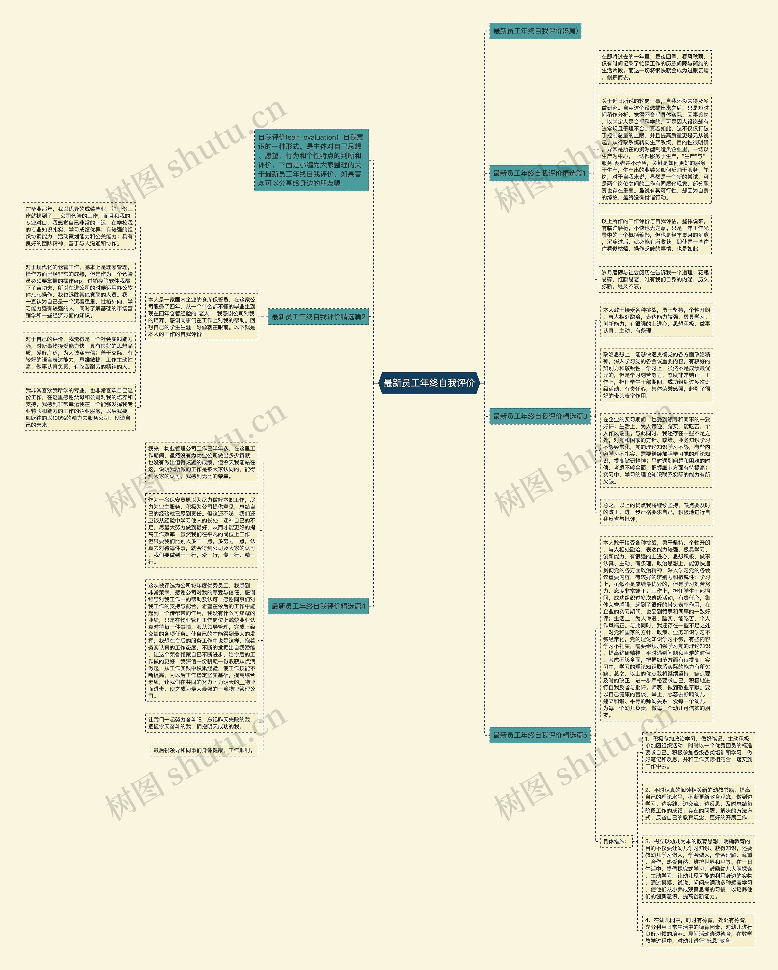 最新员工年终自我评价思维导图高清图 最新员工年终自我评价思维导图
