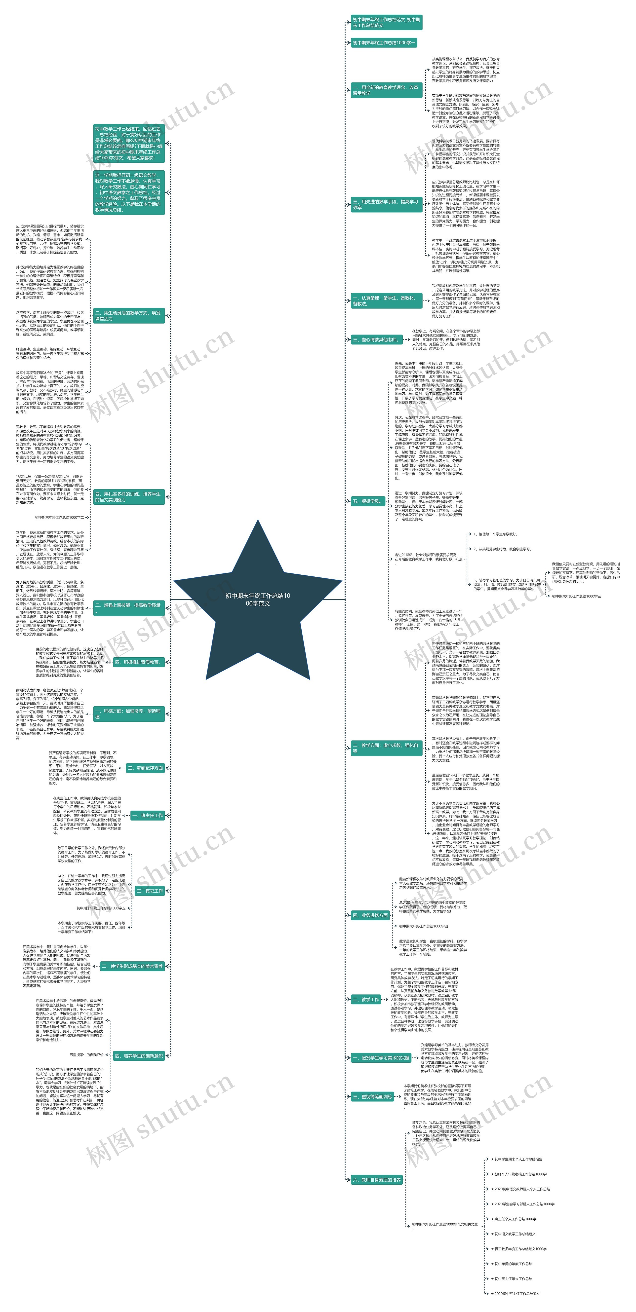 初中期末年终工作总结1000字范文思维导图