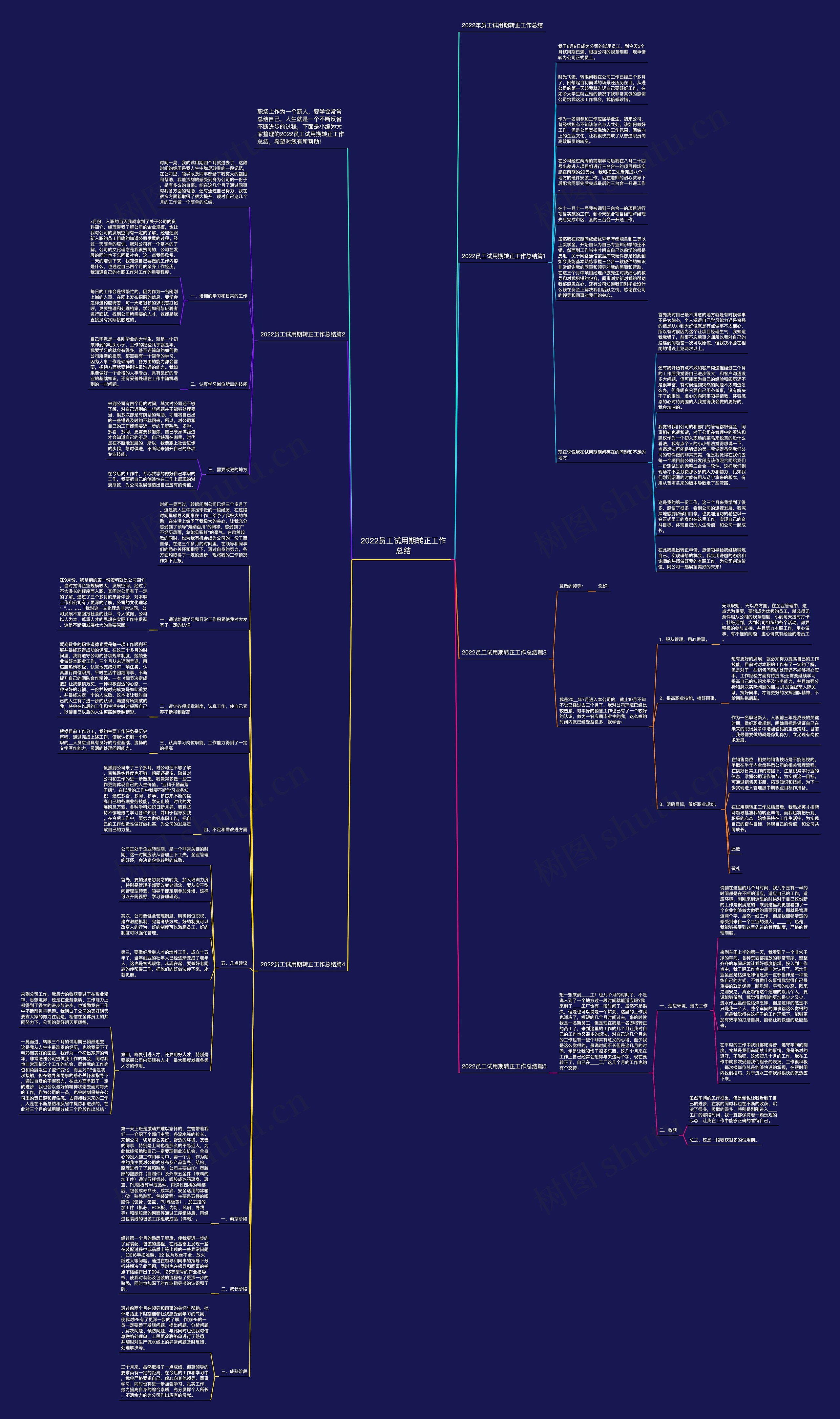 2022员工试用期转正工作总结思维导图