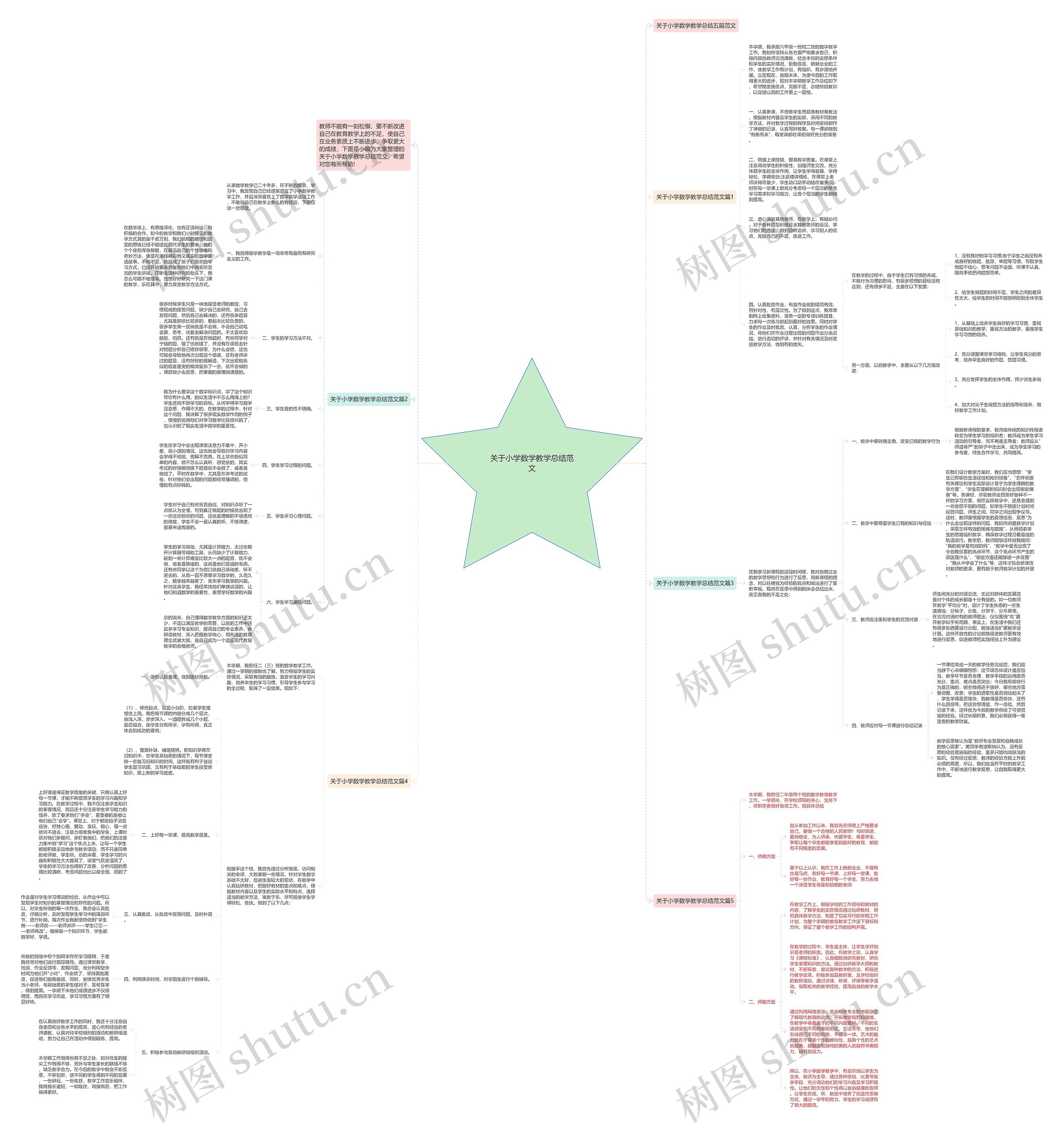 关于小学数学教学总结范文思维导图