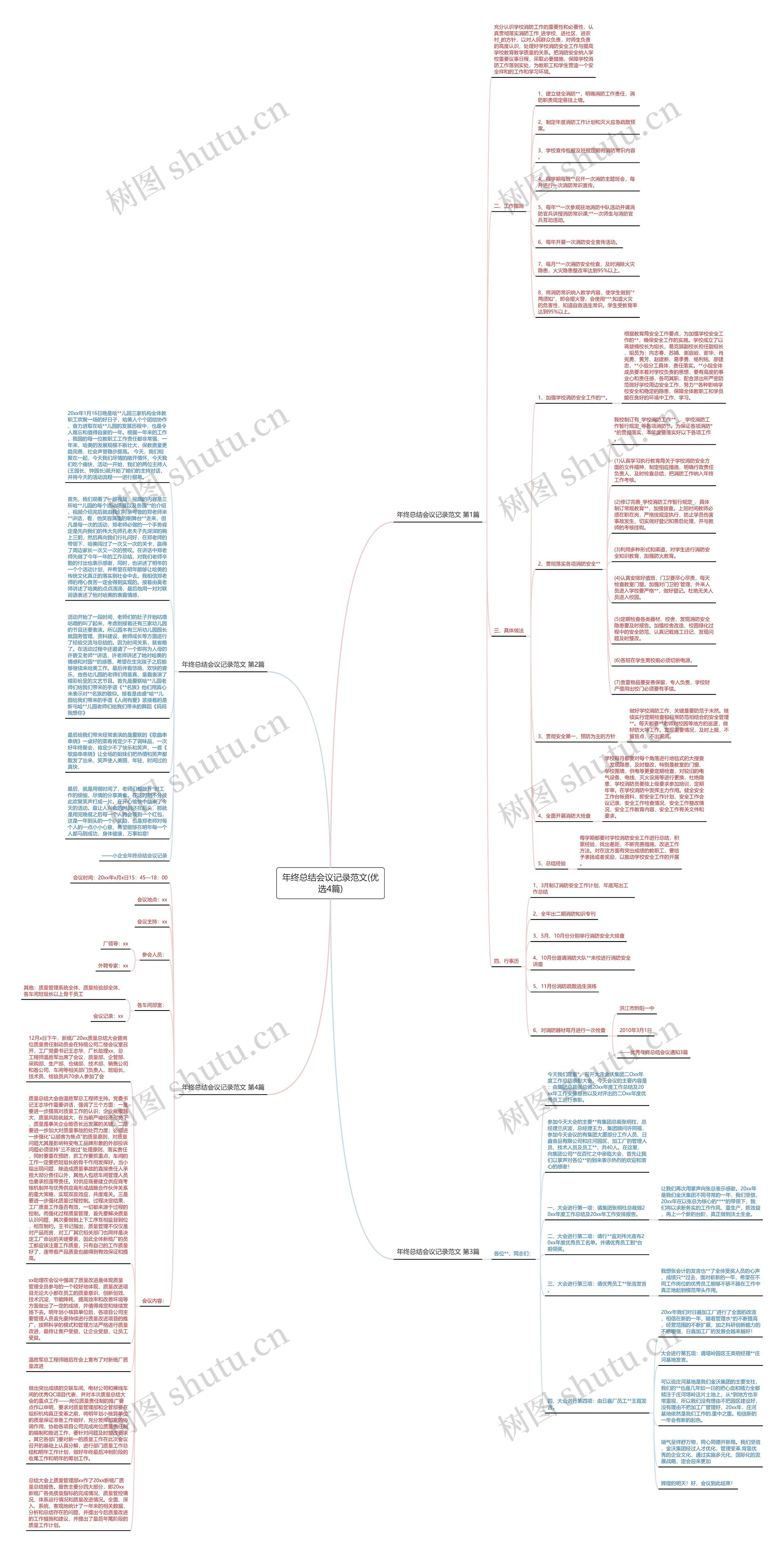 年终总结会议记录范文(优选4篇)思维导图