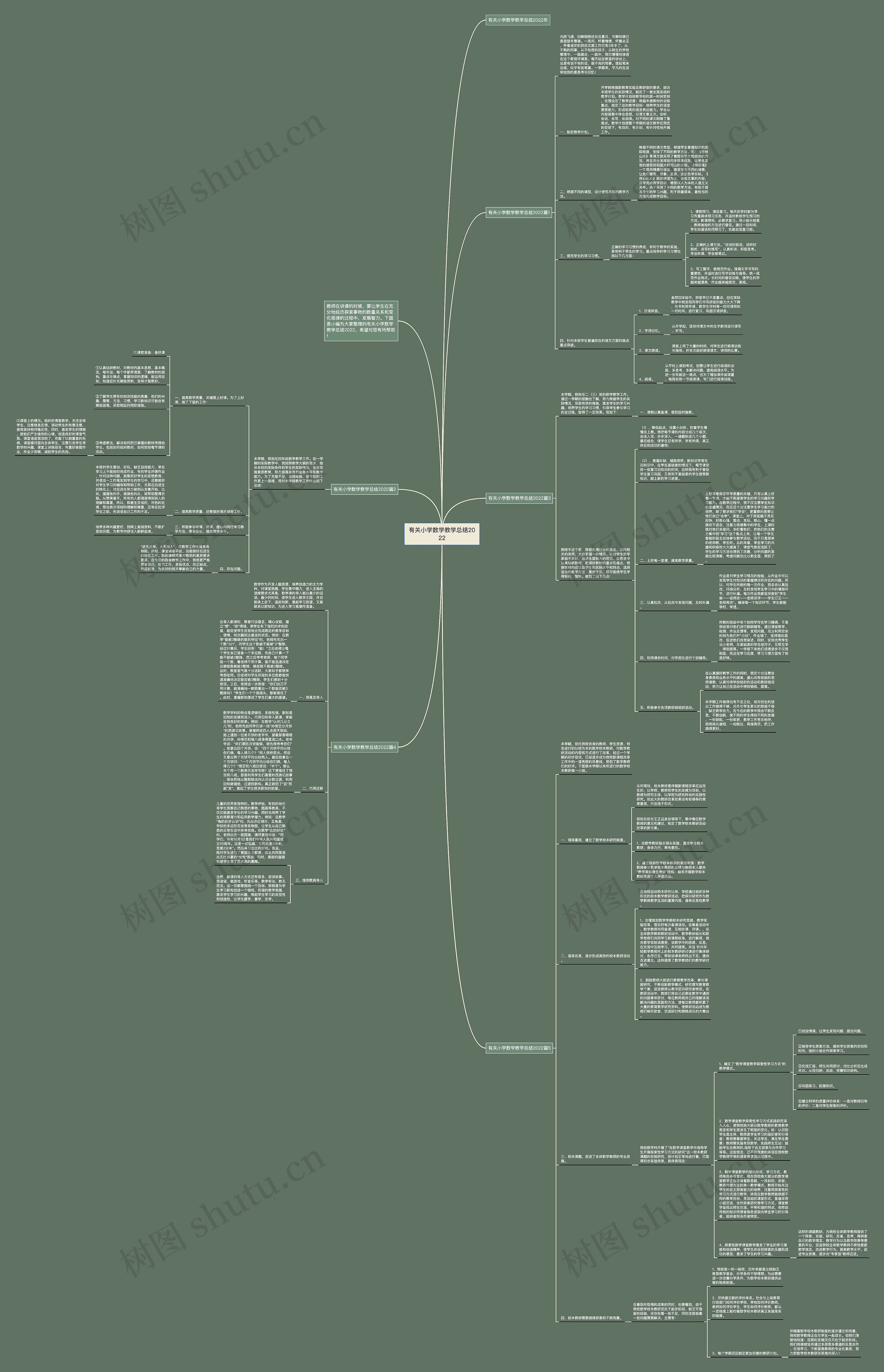 有关小学数学教学总结2022思维导图