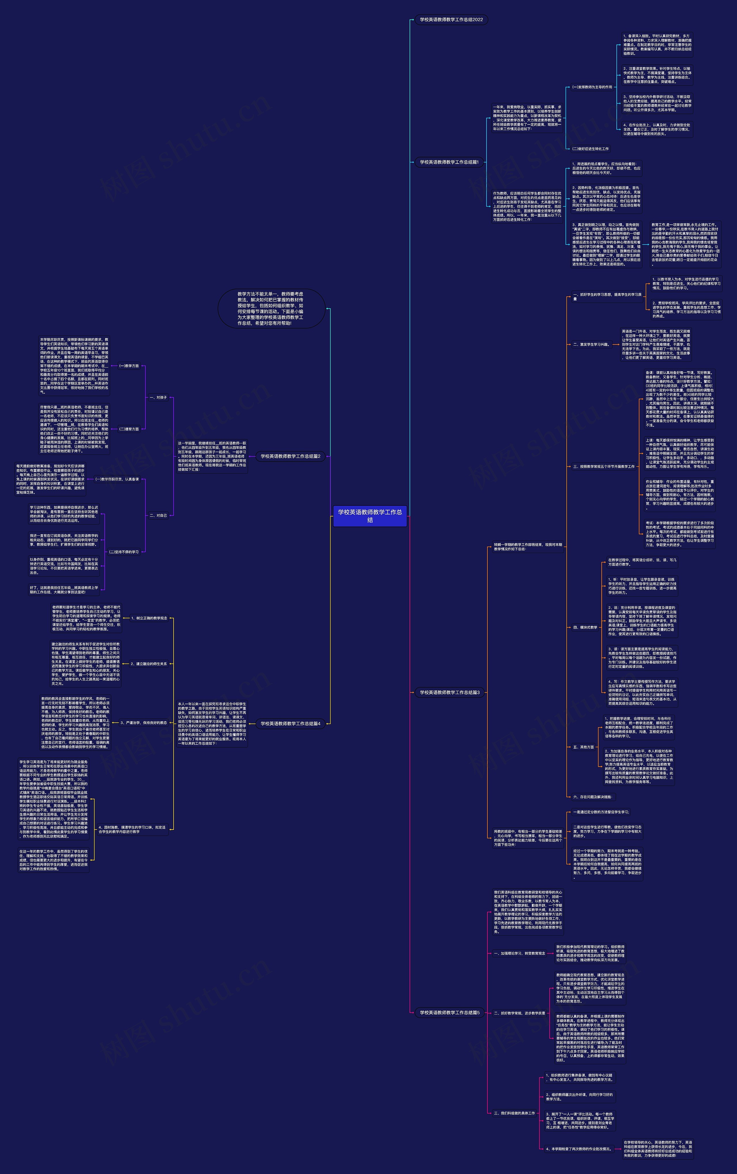学校英语教师教学工作总结思维导图