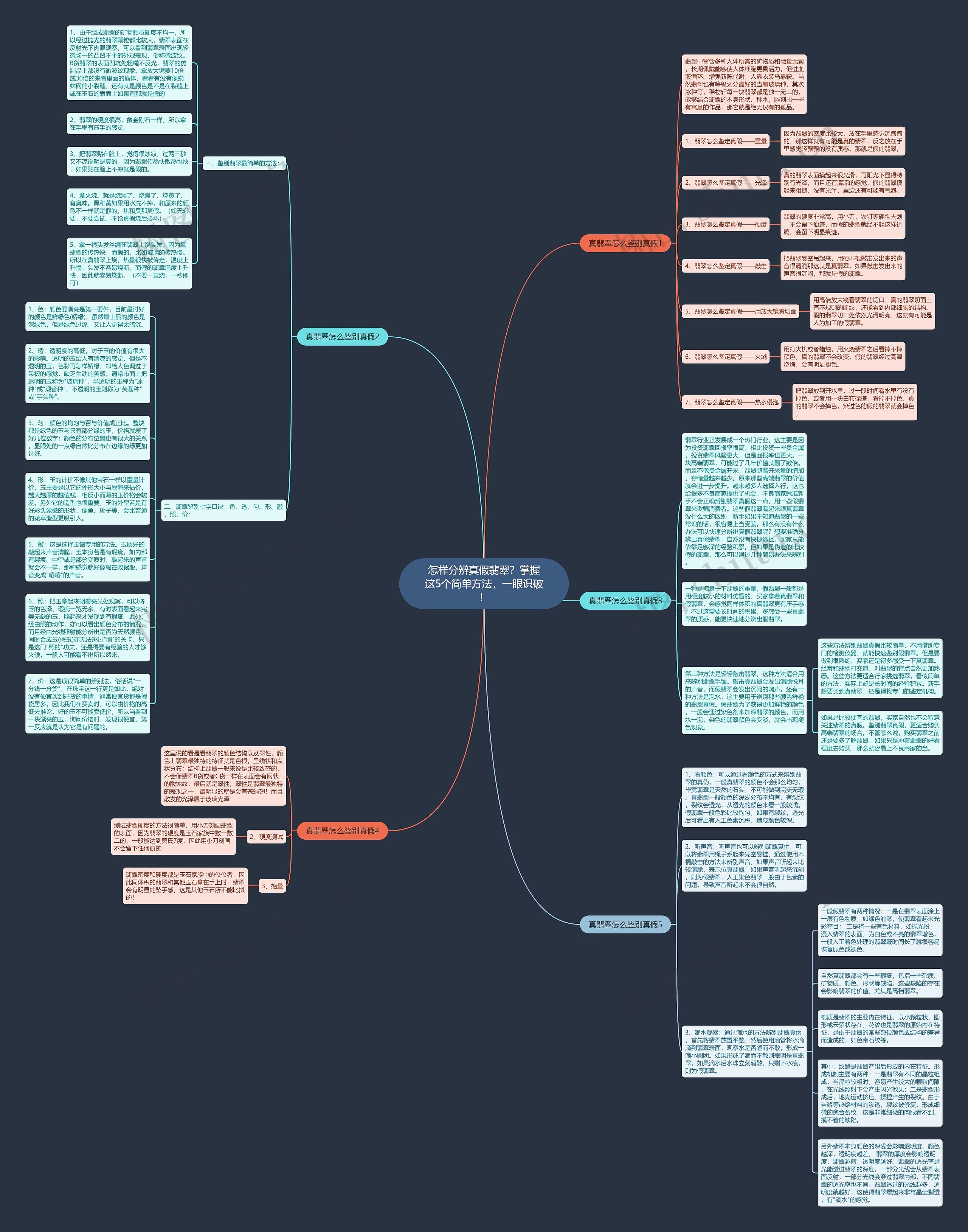 怎样分辨真假翡翠？掌握这5个简单方法，一眼识破！思维导图