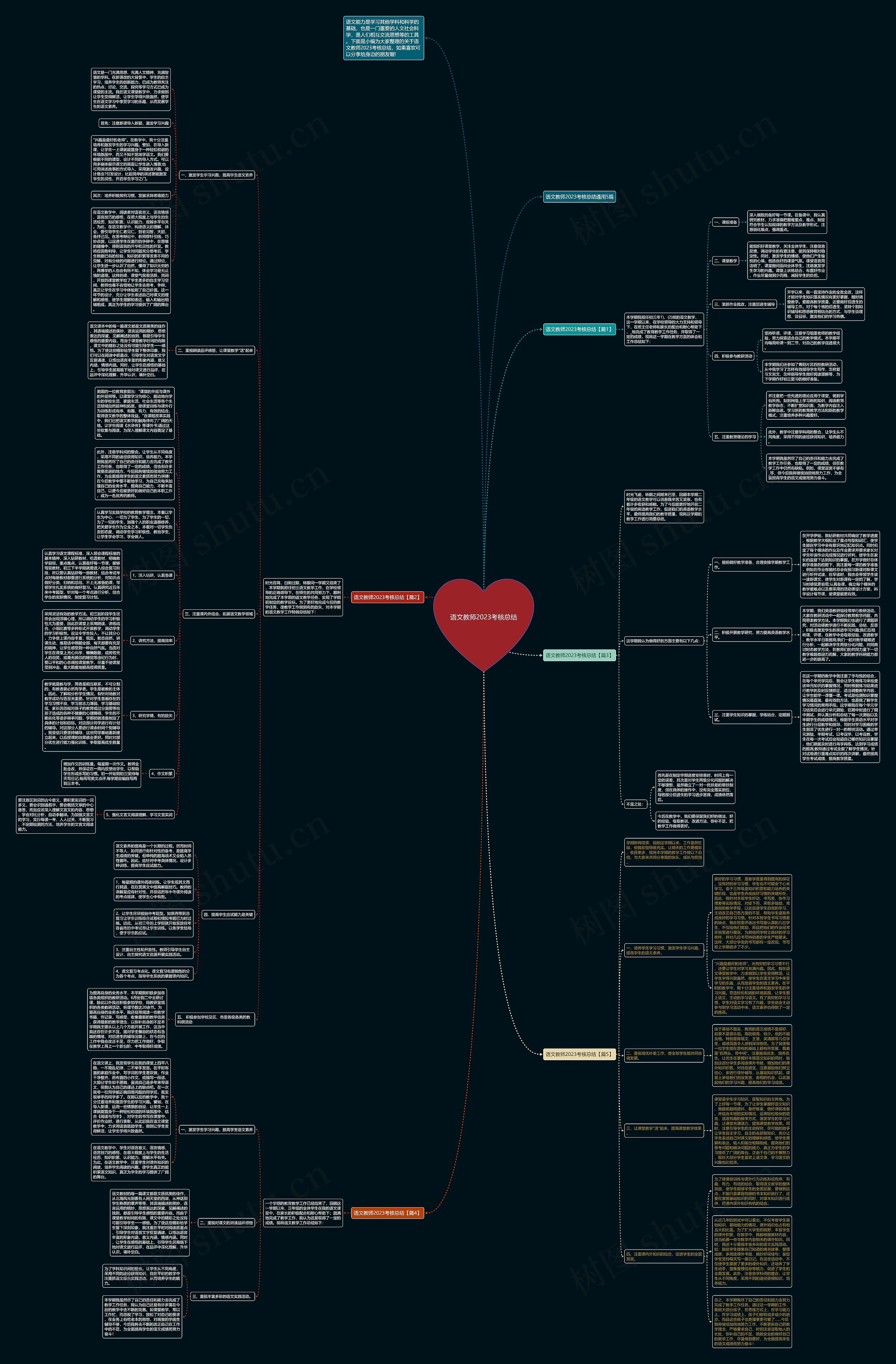 语文教师2023考核总结思维导图