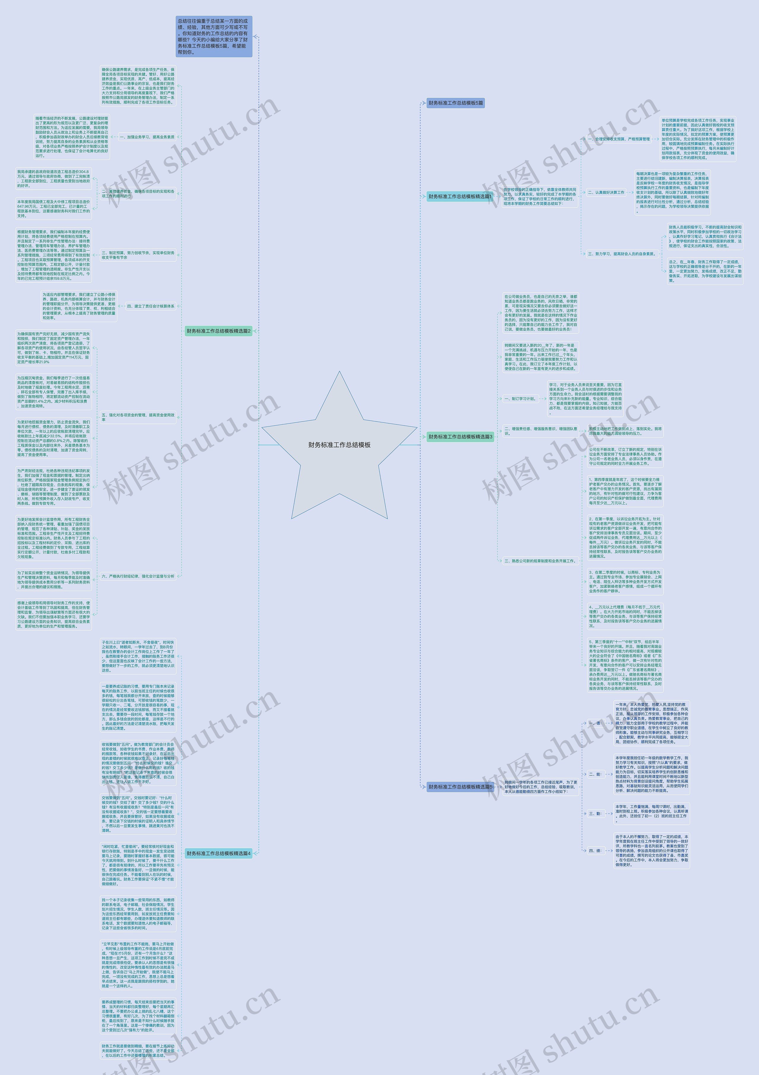 财务标准工作总结思维导图