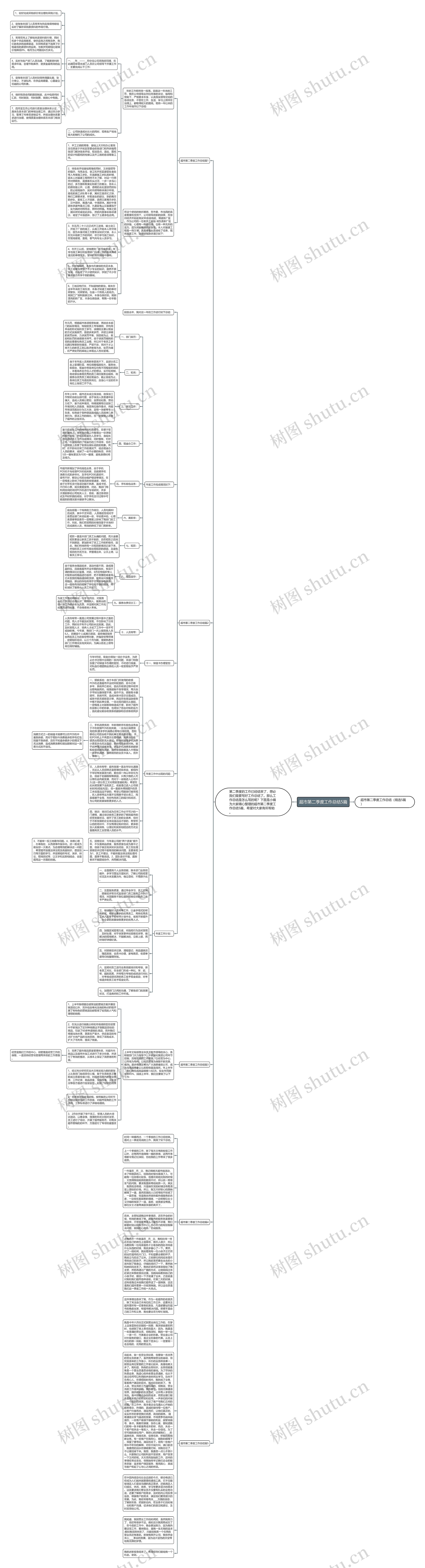 超市第二季度工作总结5篇思维导图
